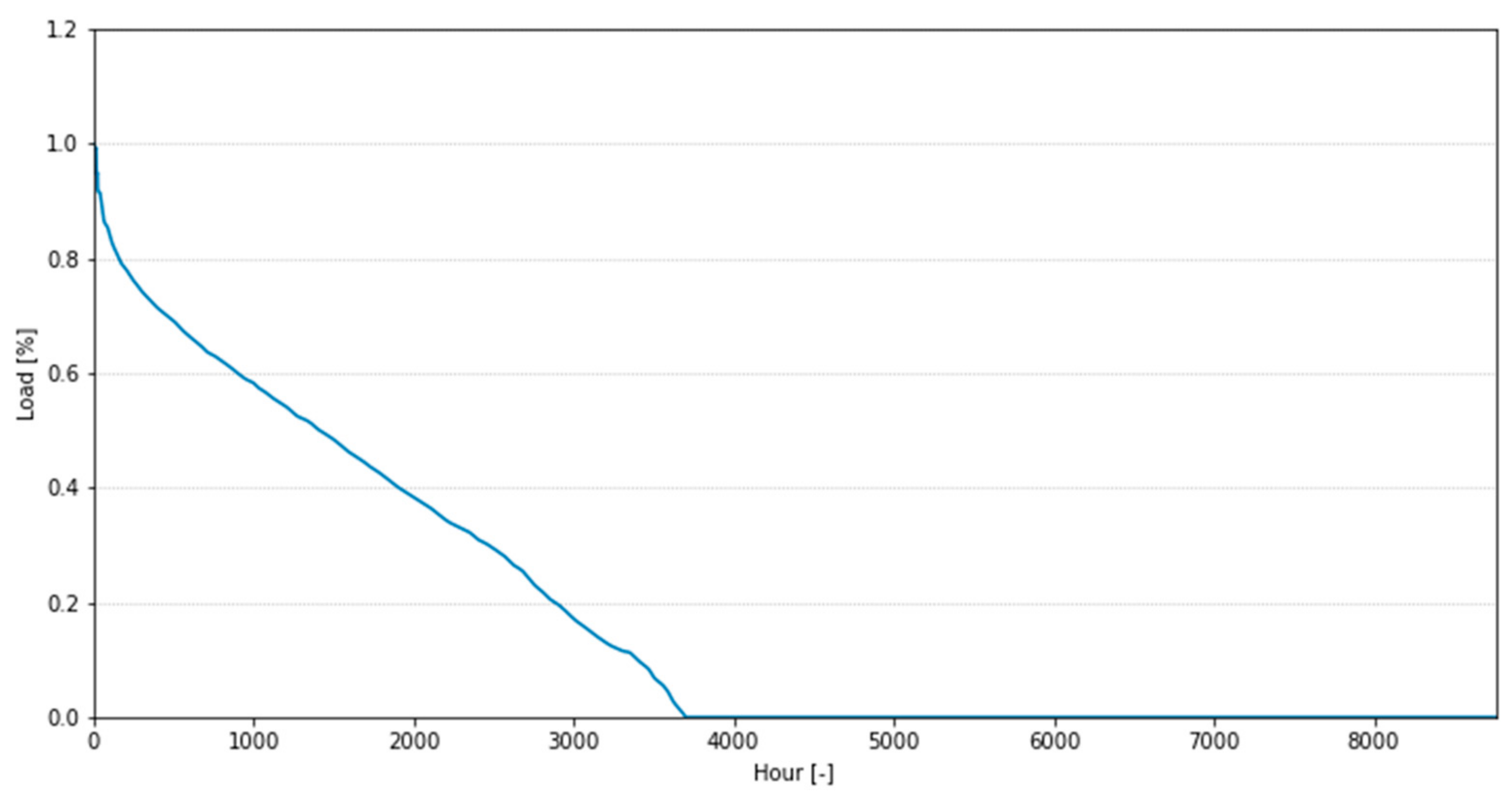 Electricity 02 00003 g003
