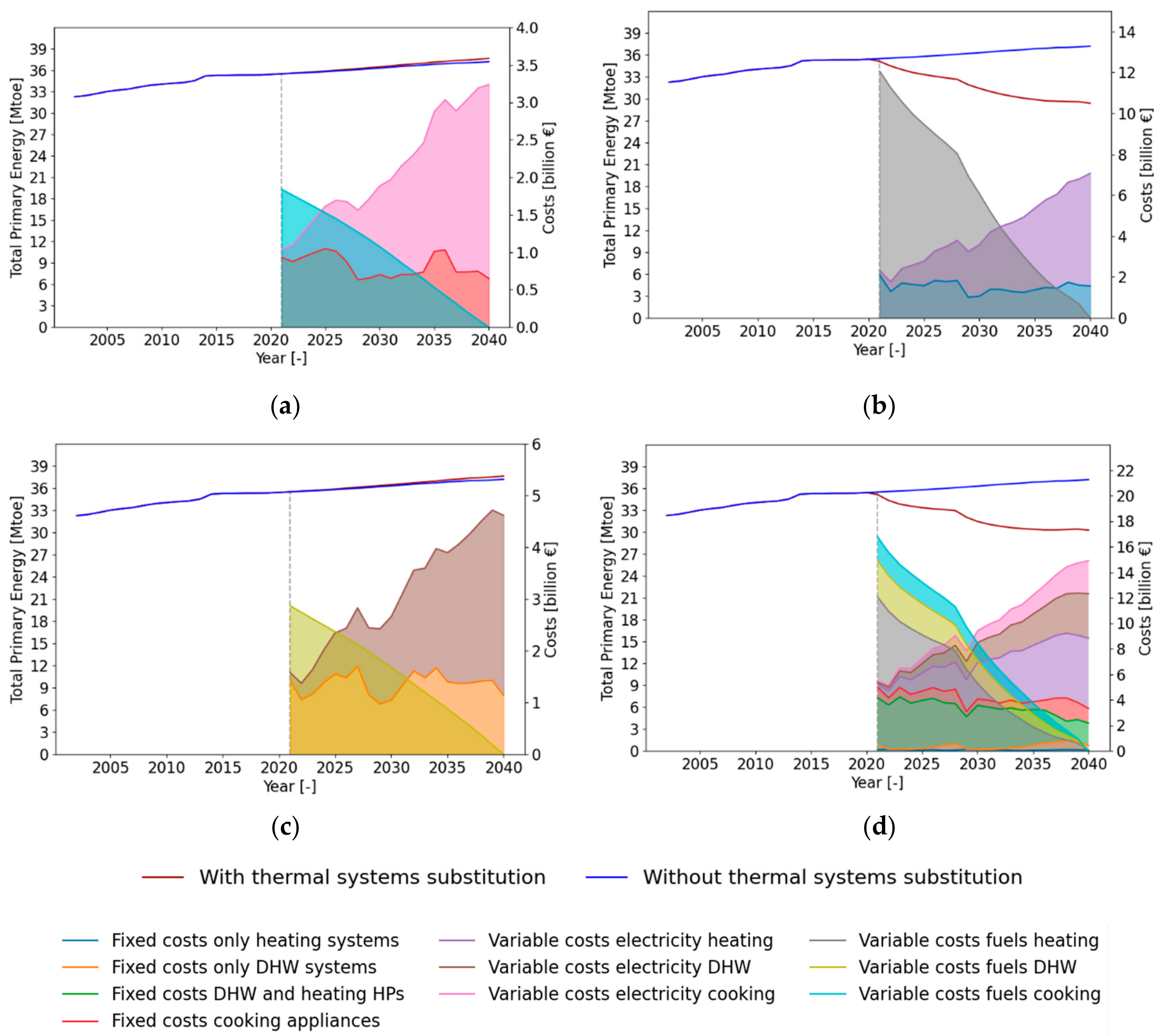 Electricity 02 00003 g004