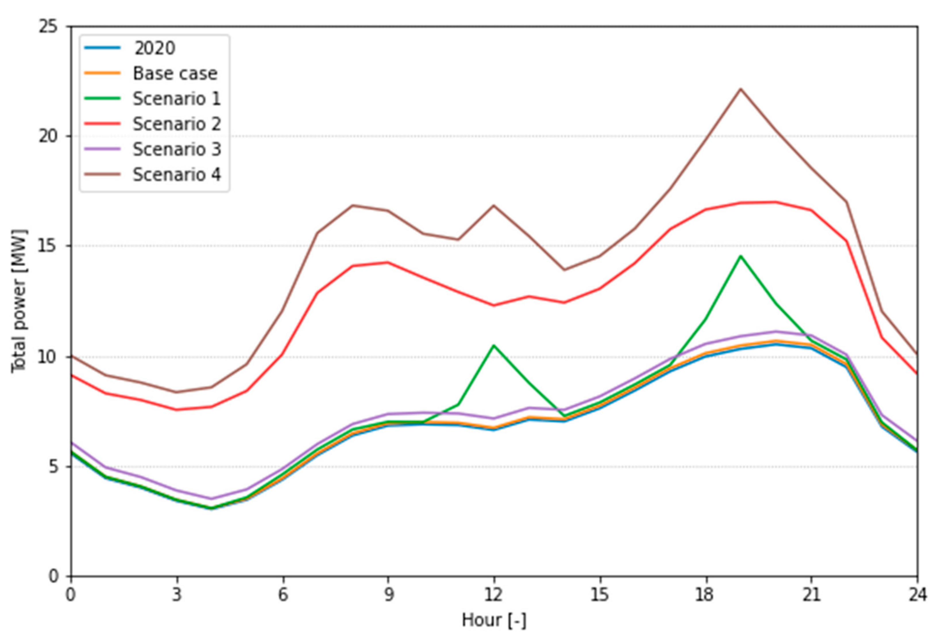 Electricity 02 00003 g007