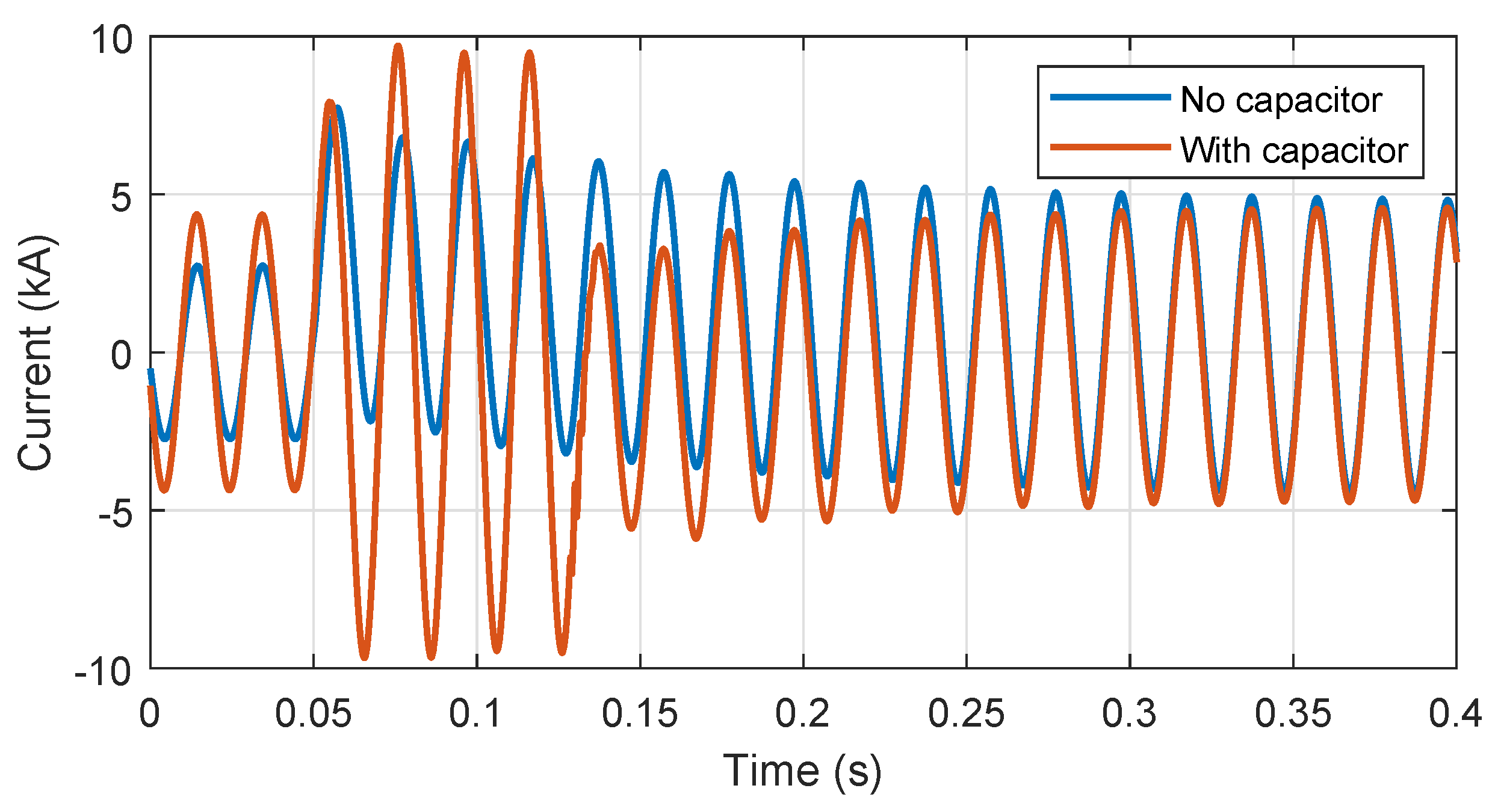 Electricity 02 00011 g003