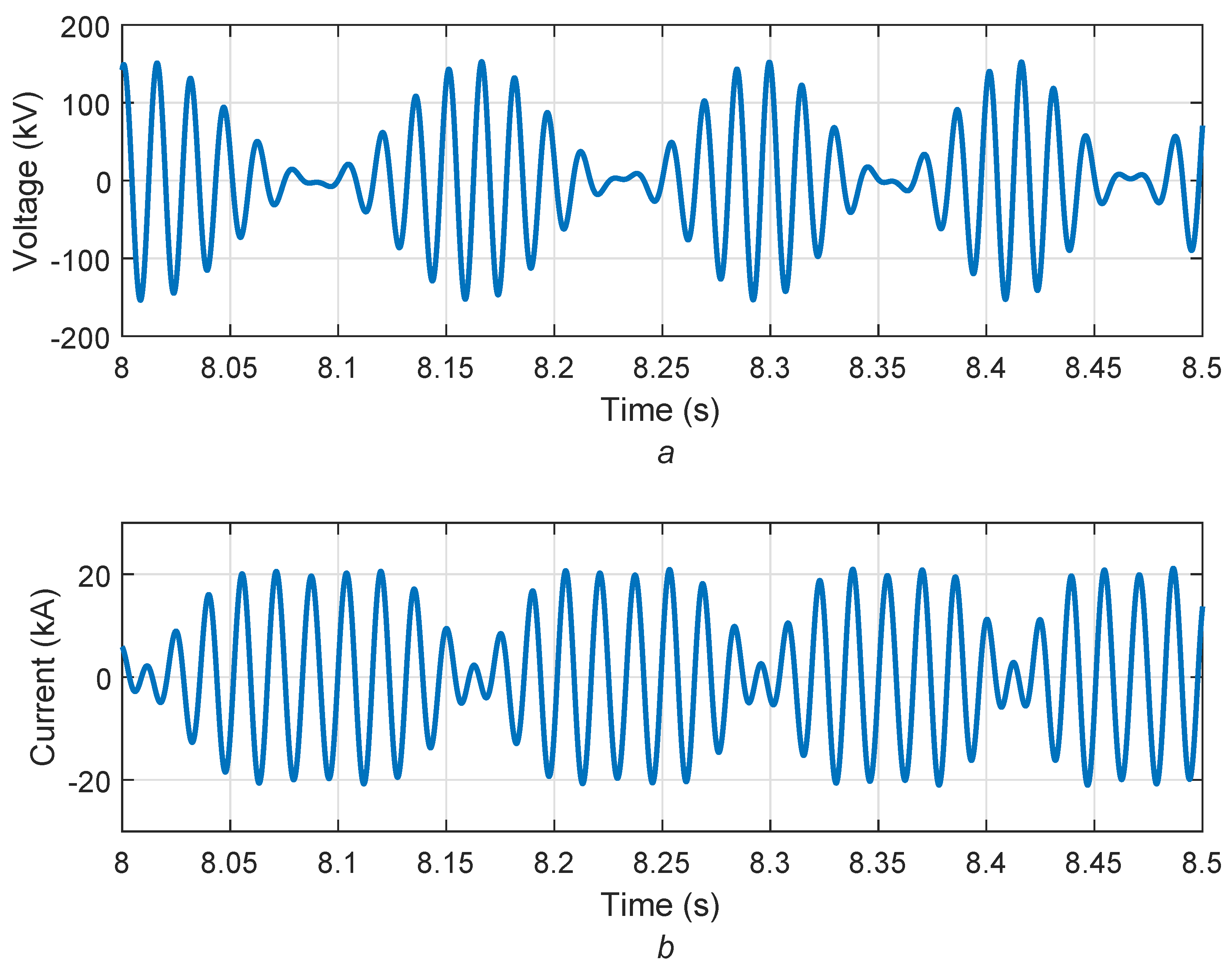 Electricity 02 00011 g005