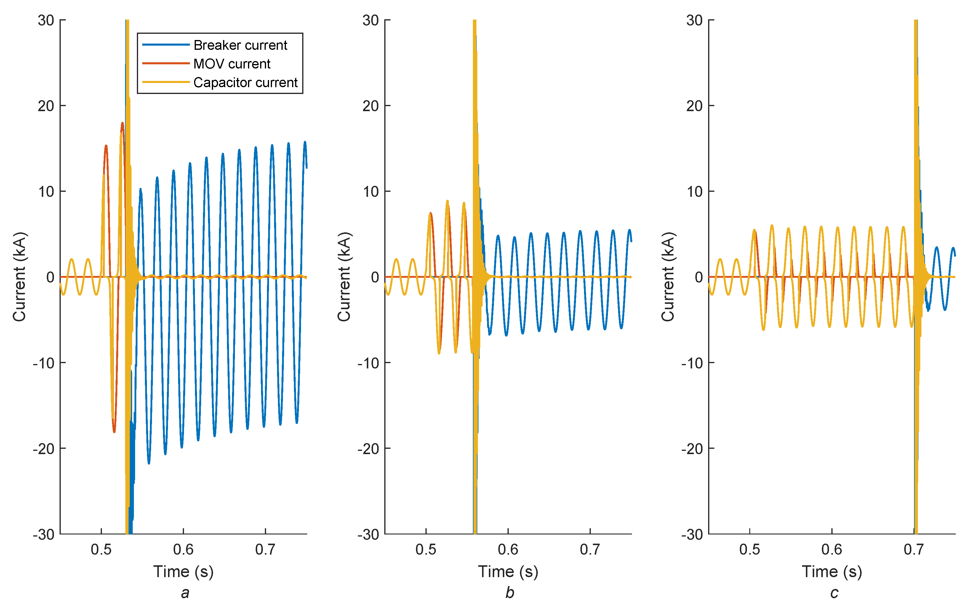 Electricity 02 00011 g007