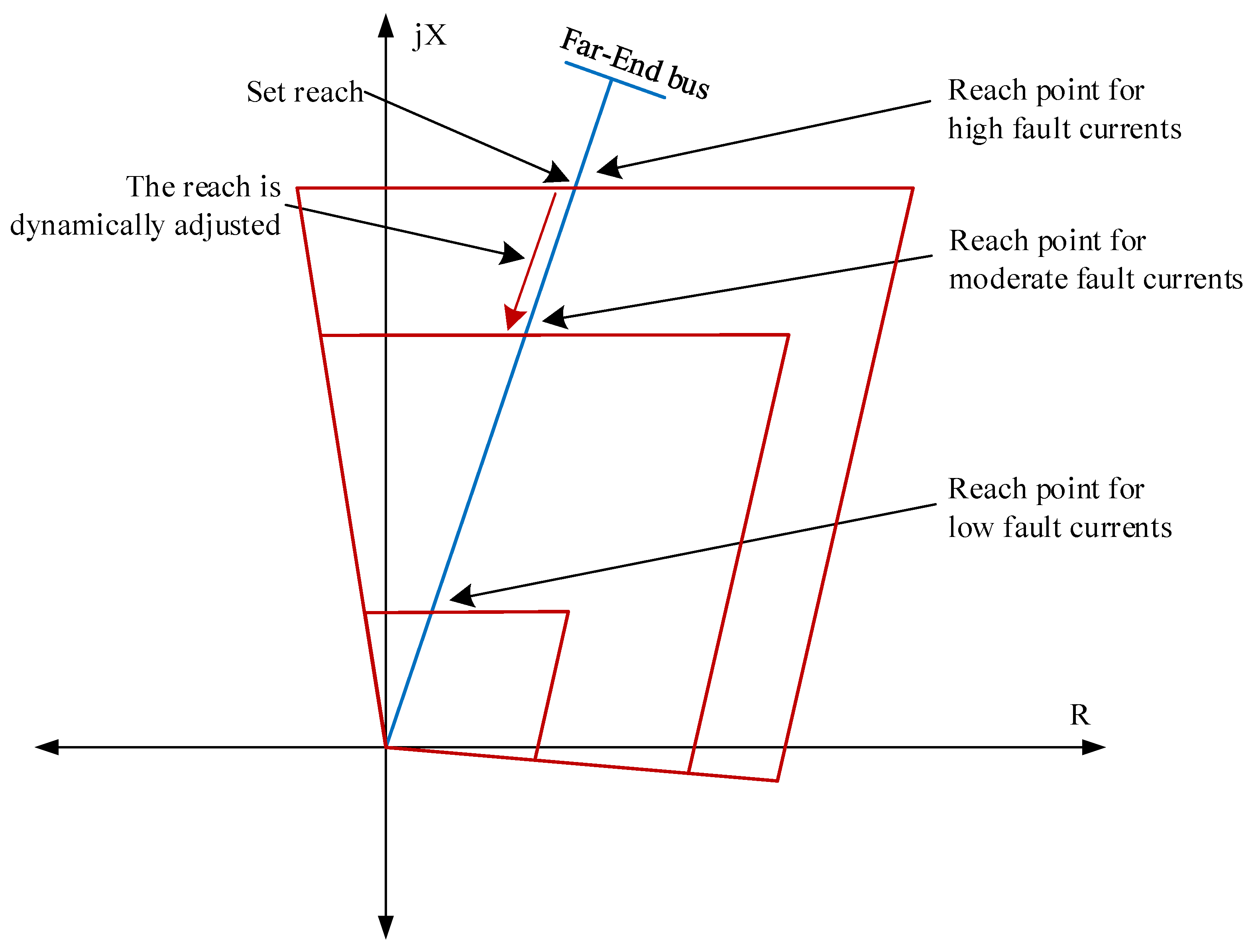 Electricity 02 00011 g010