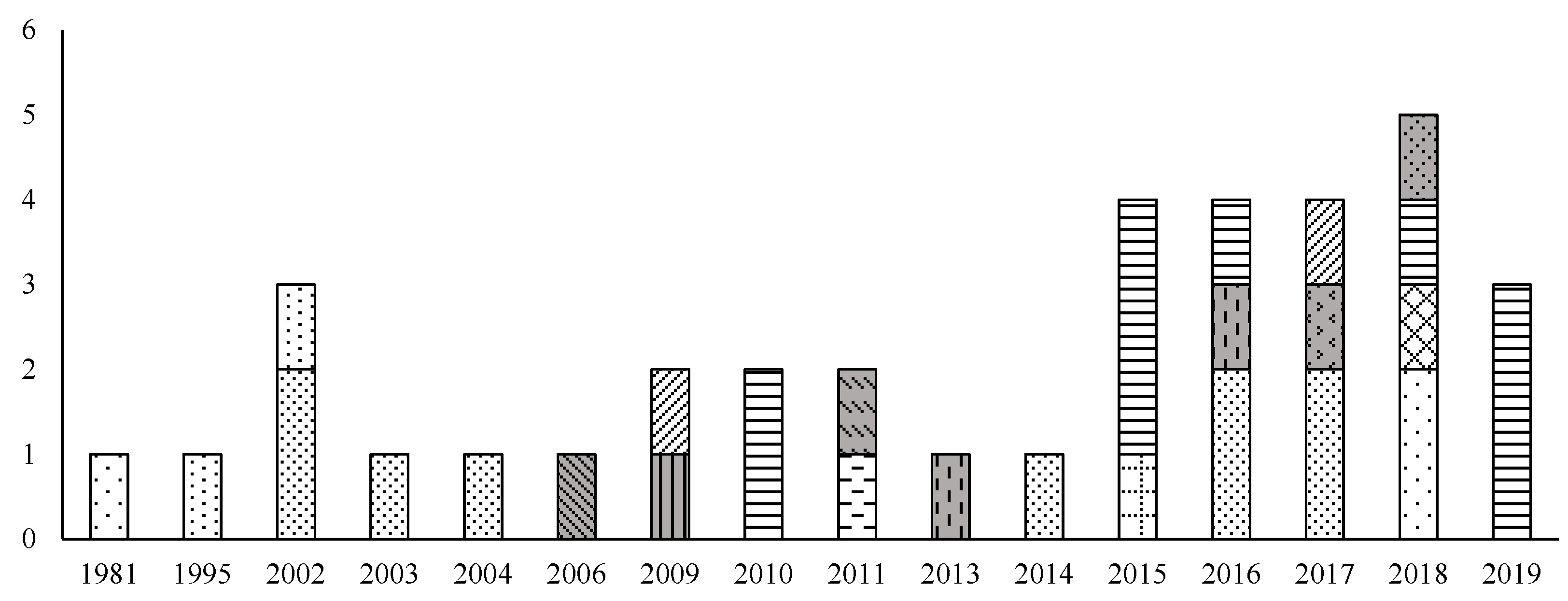 Electricity 02 00011 g011