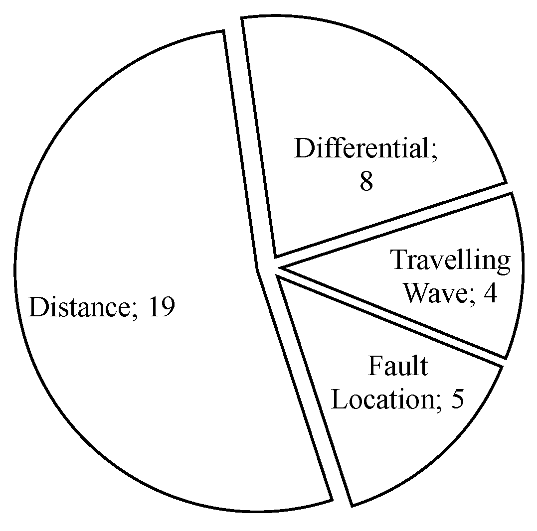 Electricity 02 00011 g012