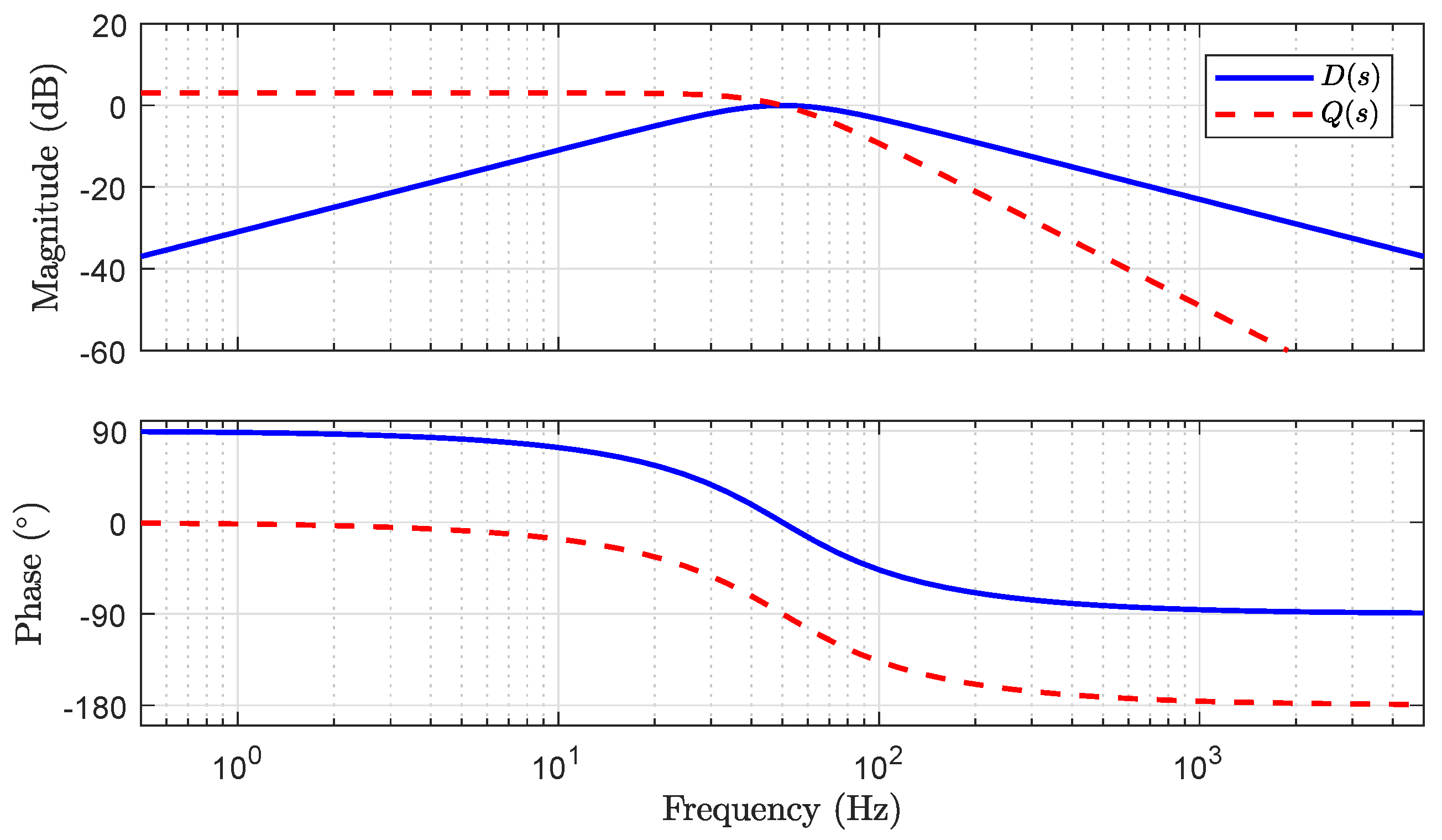 Electricity 02 00015 g003