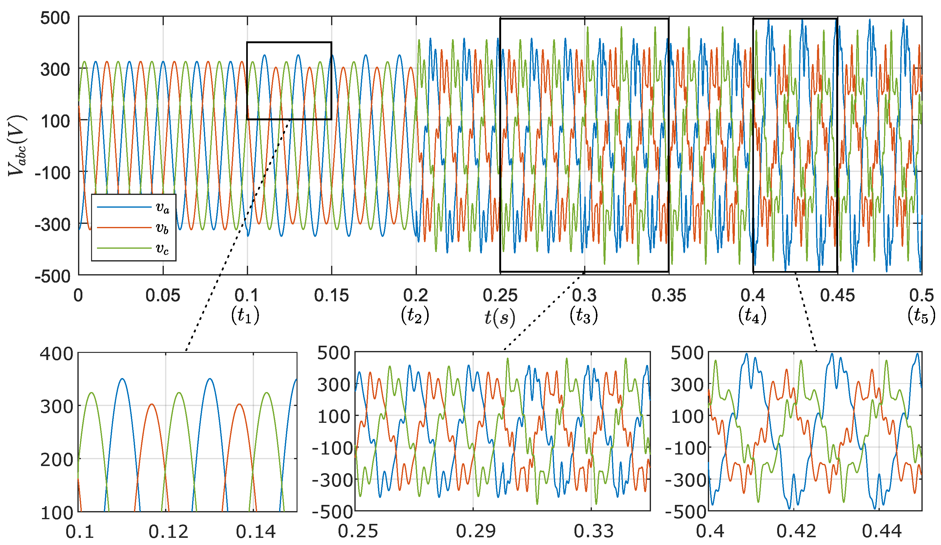 Electricity 02 00015 g009
