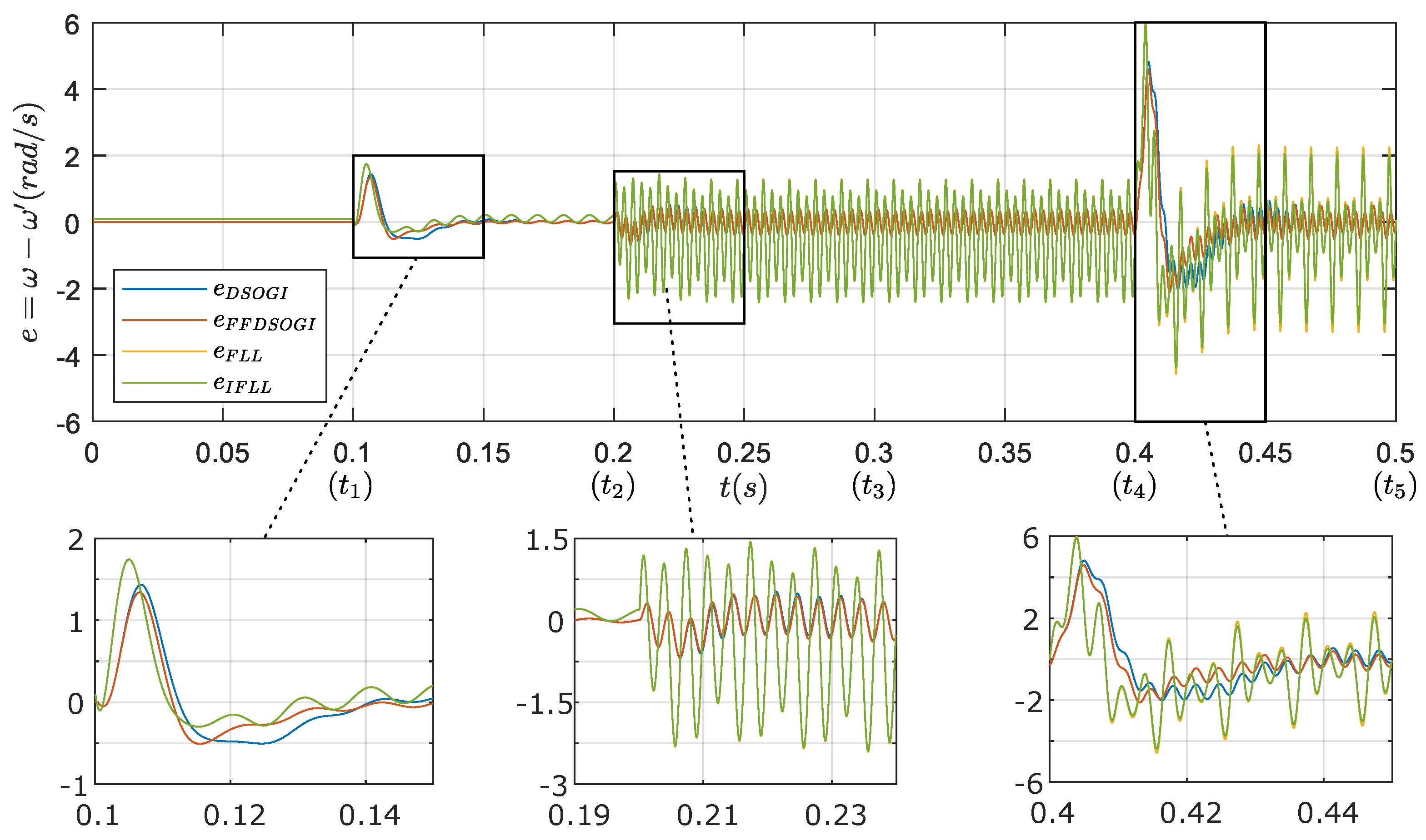 Electricity 02 00015 g011