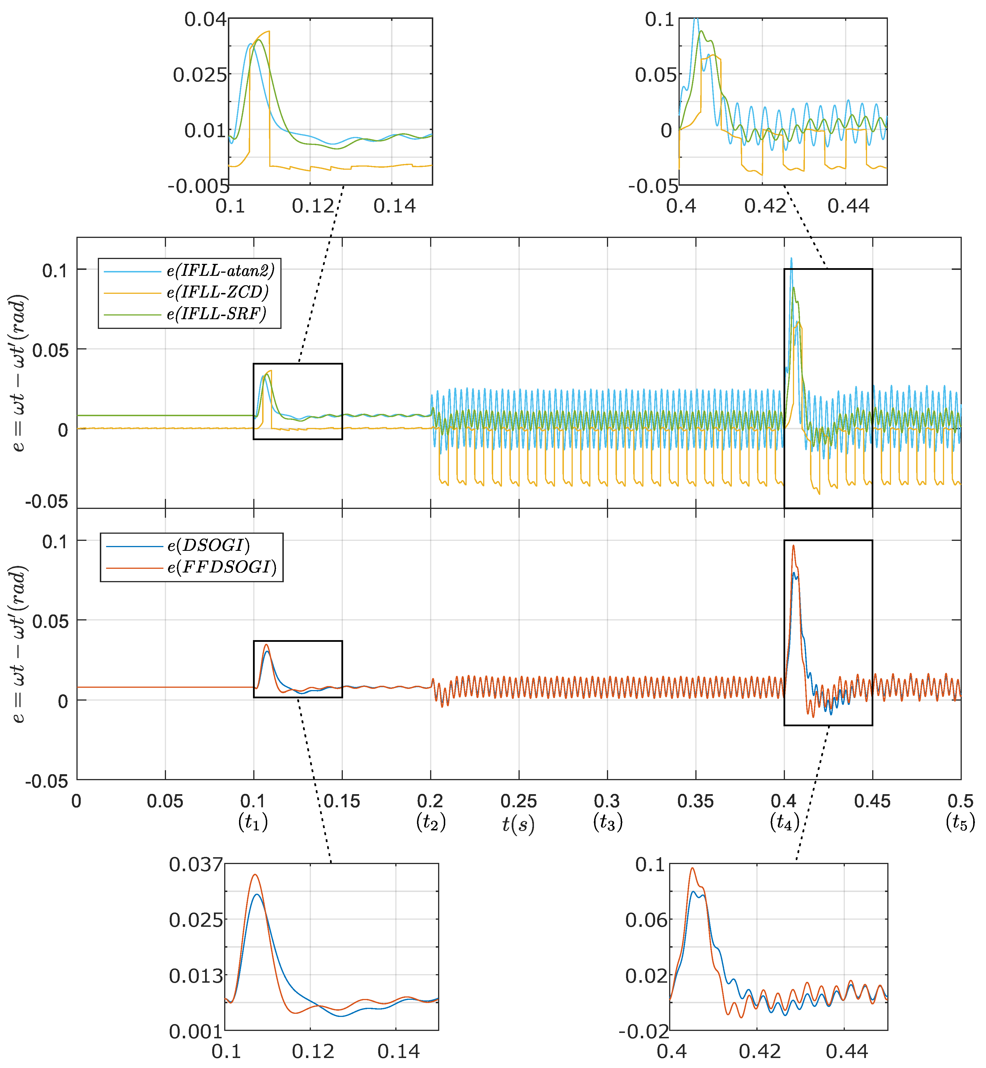 Electricity 02 00015 g012