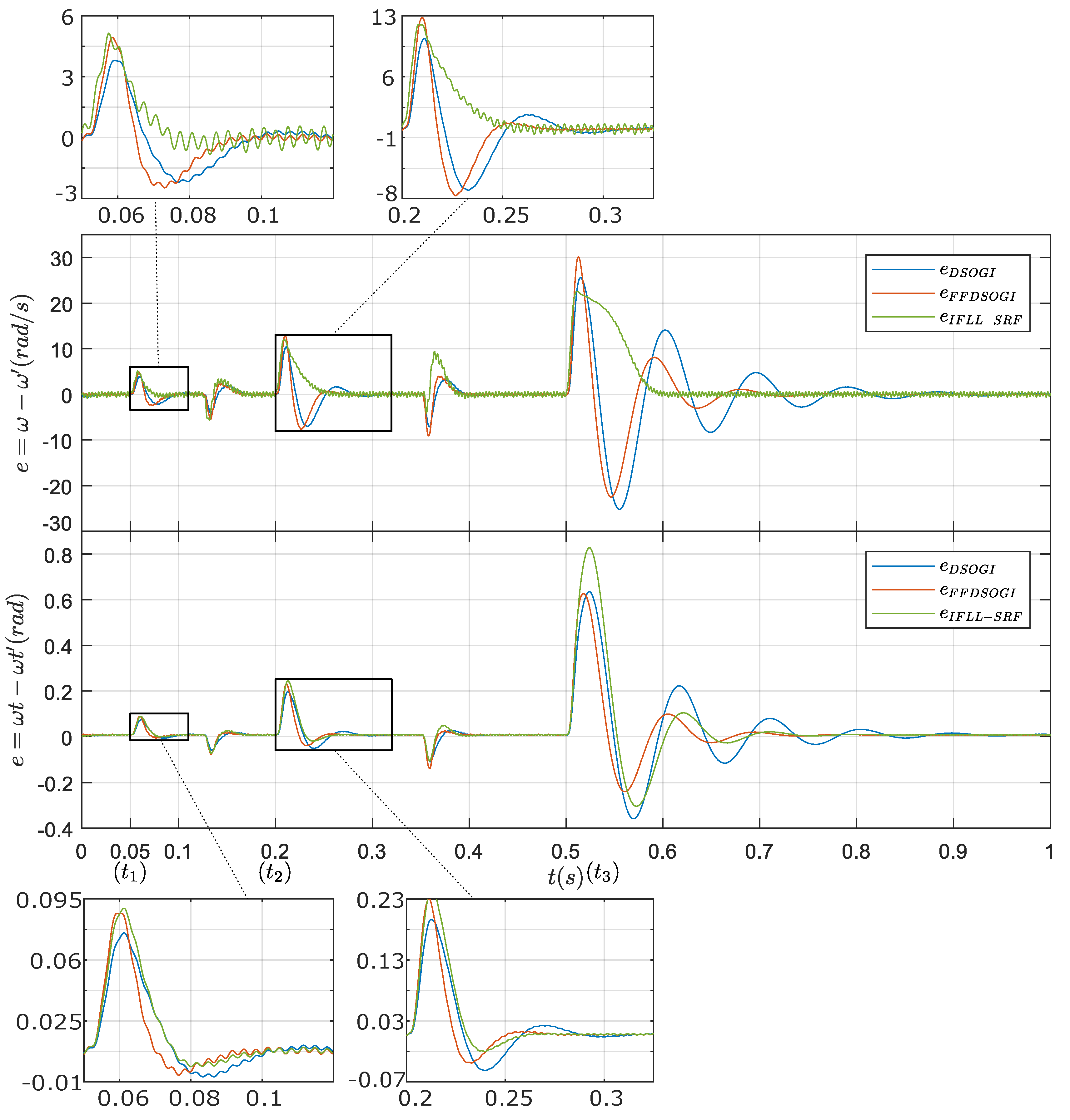 Electricity 02 00015 g016