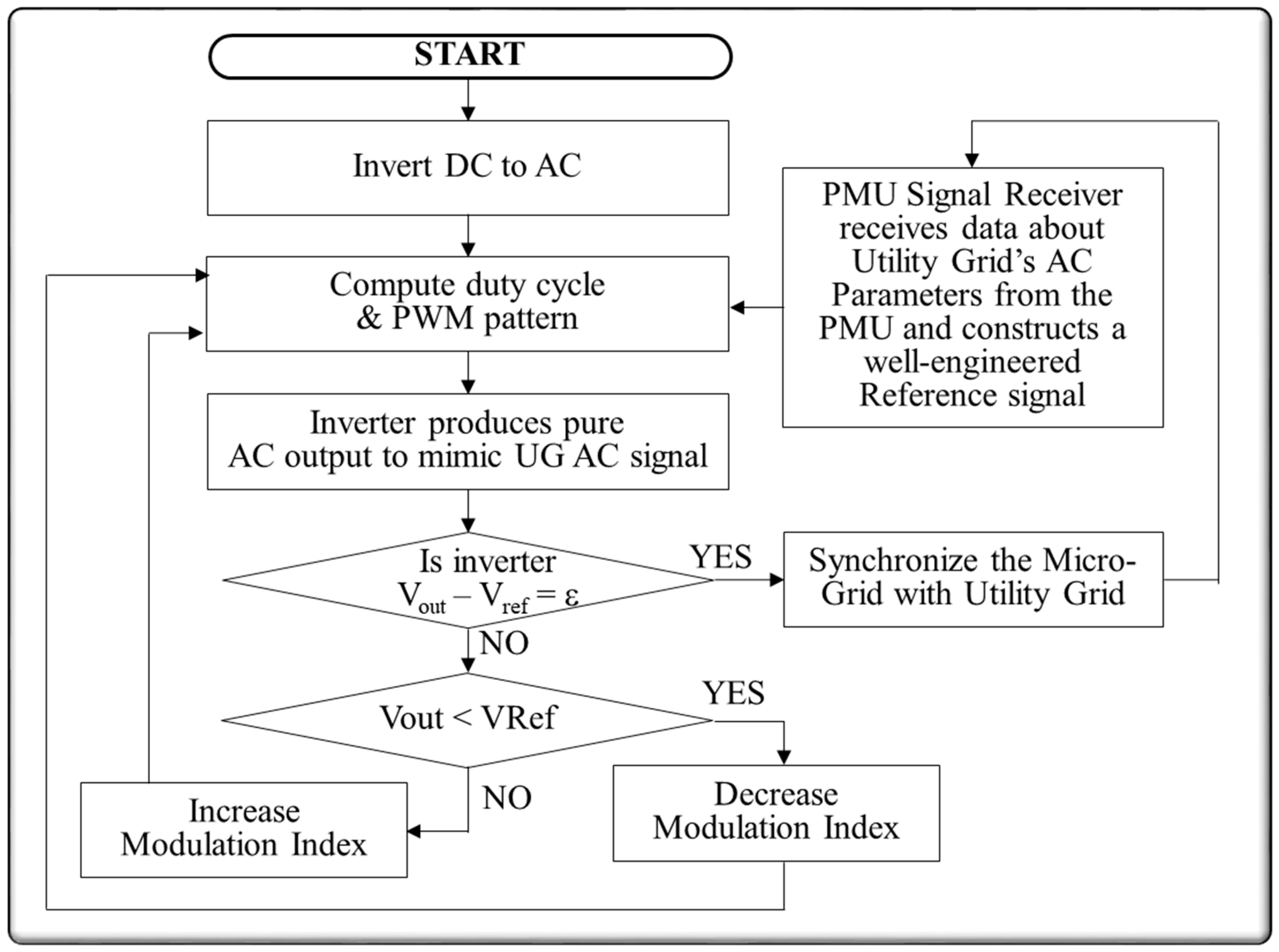 Electricity 02 00020 g002