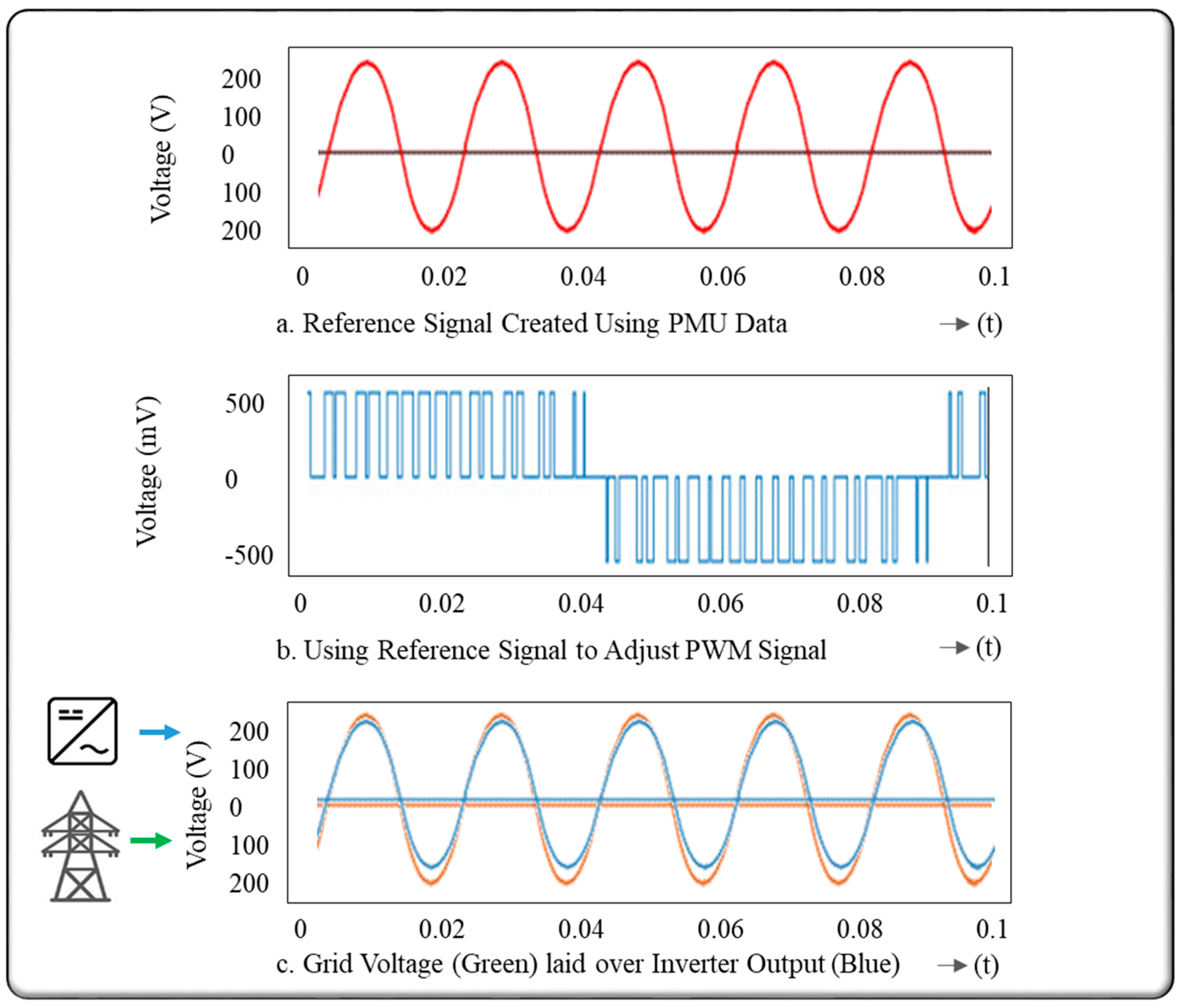 Electricity 02 00020 g005