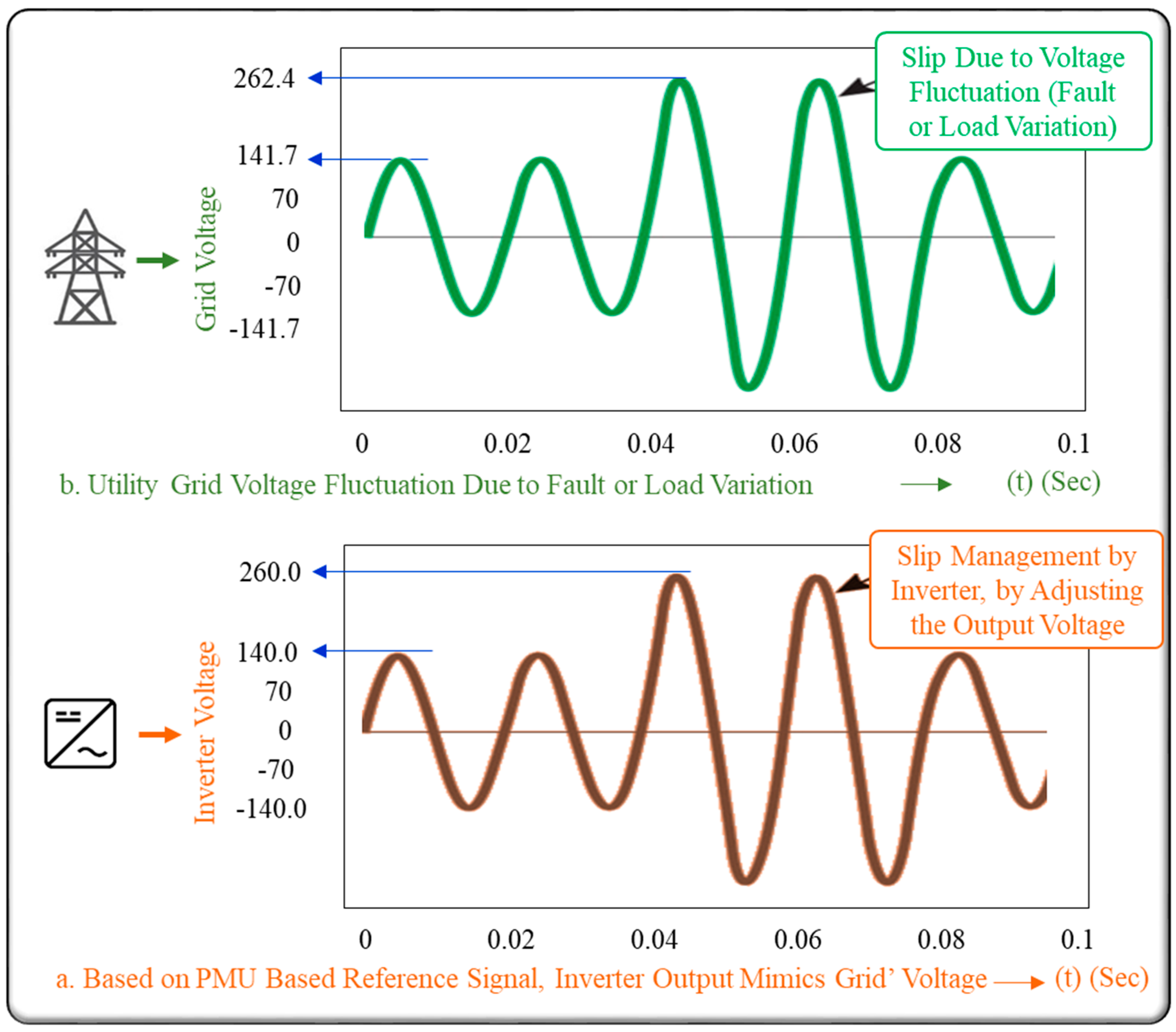 Electricity 02 00020 g006