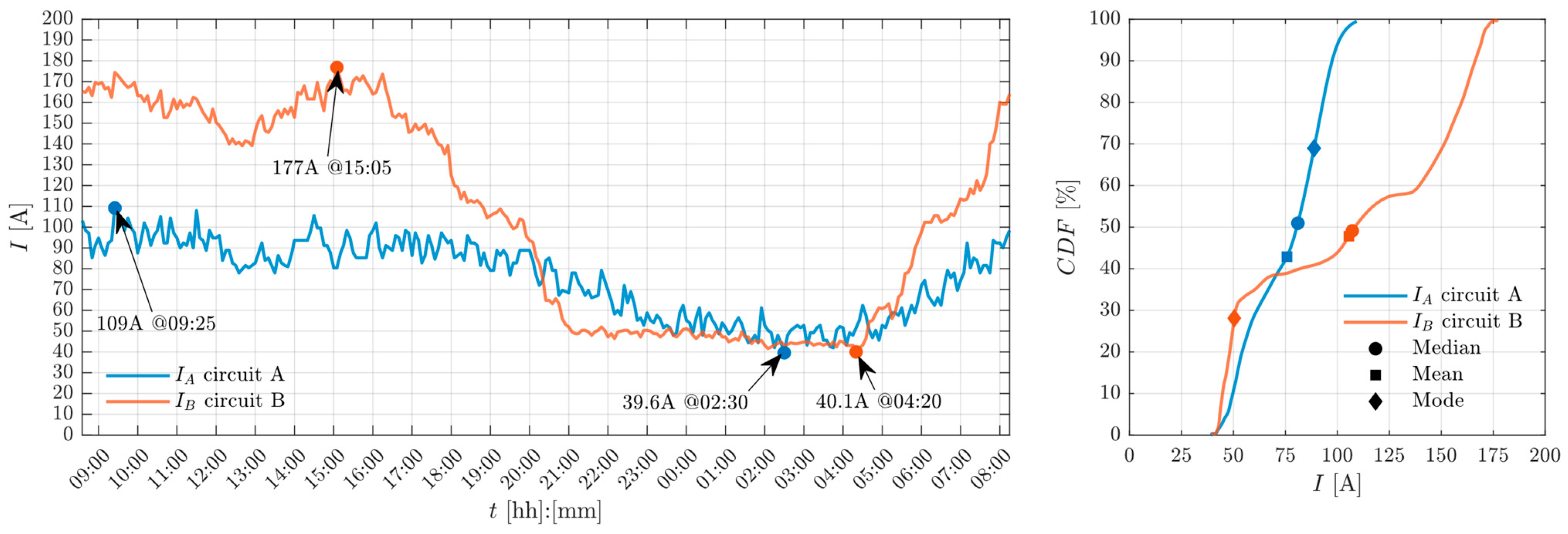 Electricity 02 00021 g006