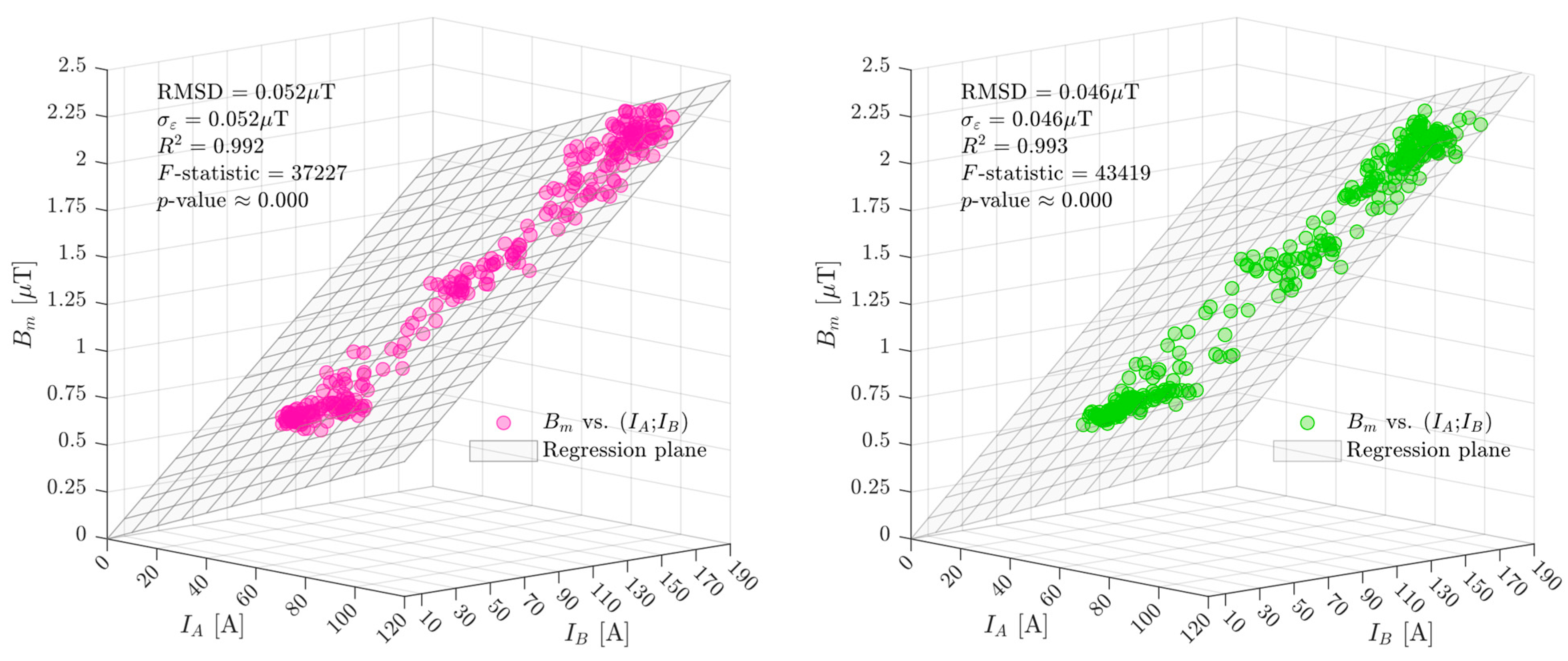 Electricity 02 00021 g007