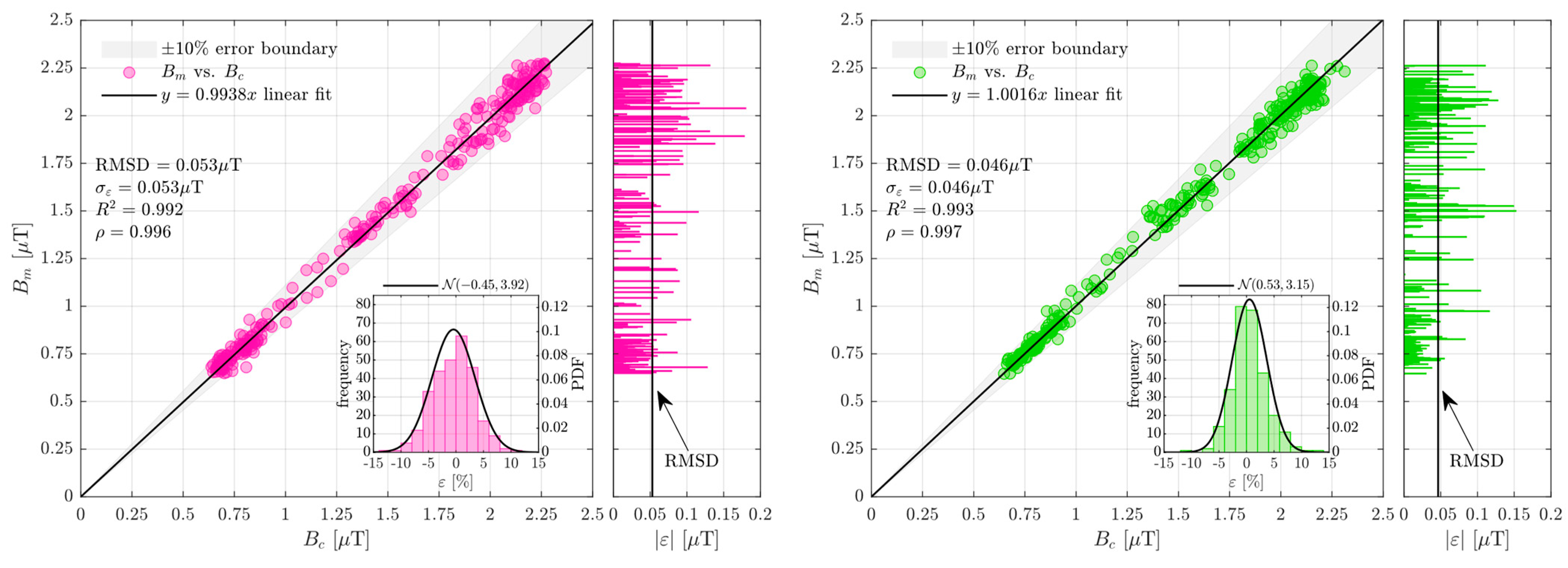Electricity 02 00021 g008