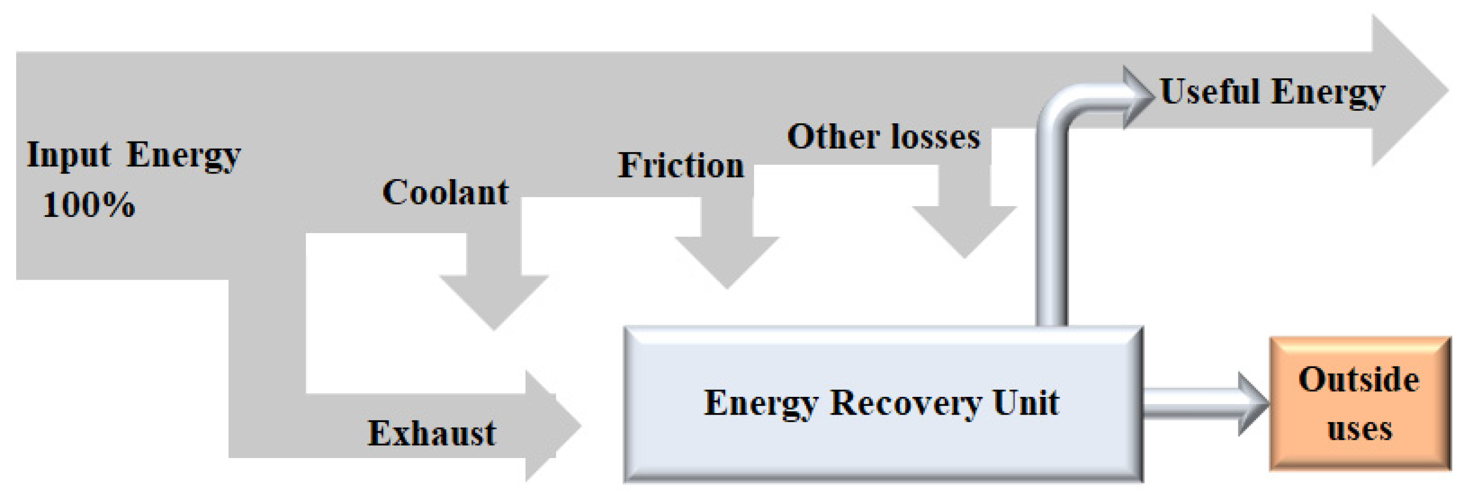 Electricity 02 00022 g002