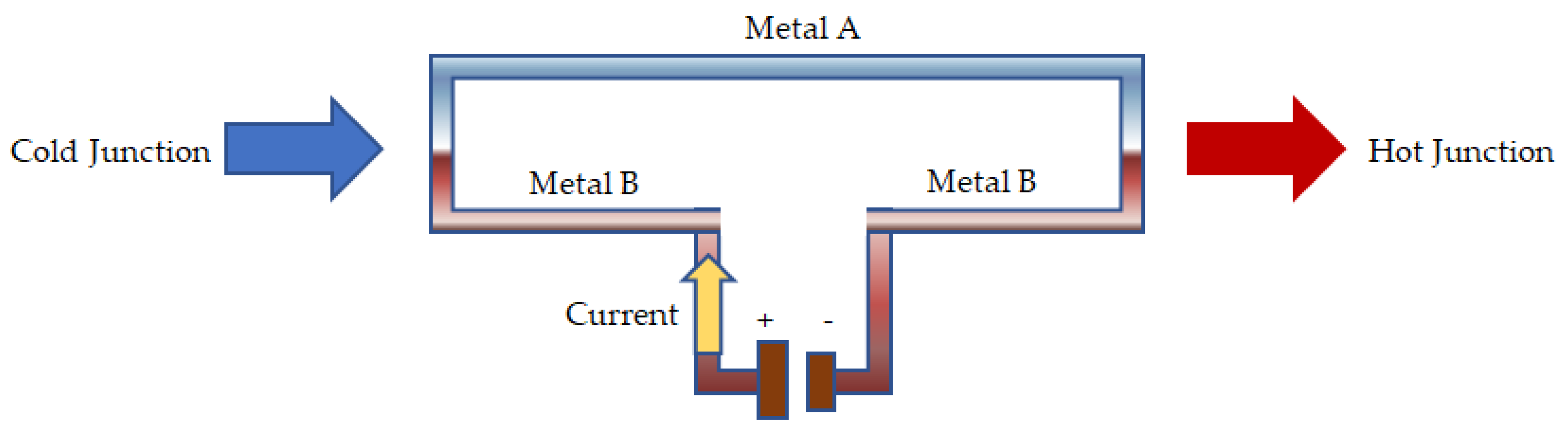 Electricity 02 00022 g004