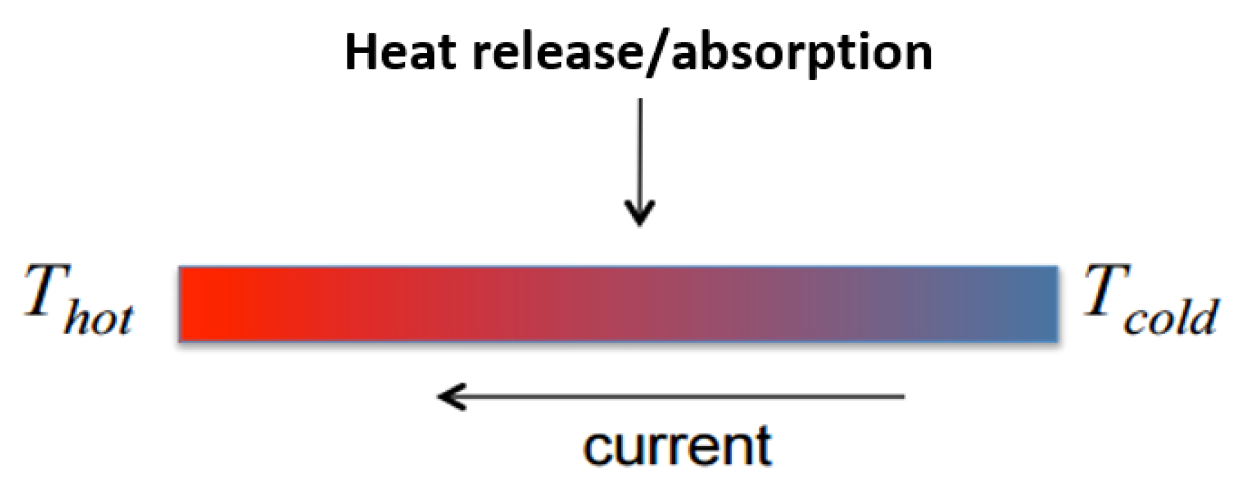 Electricity 02 00022 g005