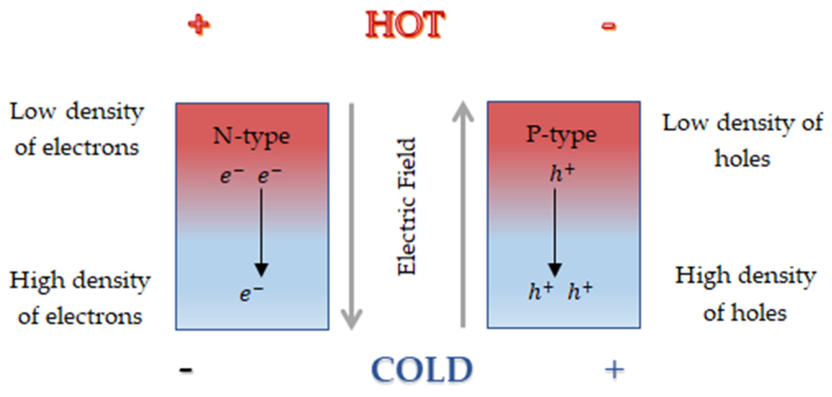 Electricity 02 00022 g006