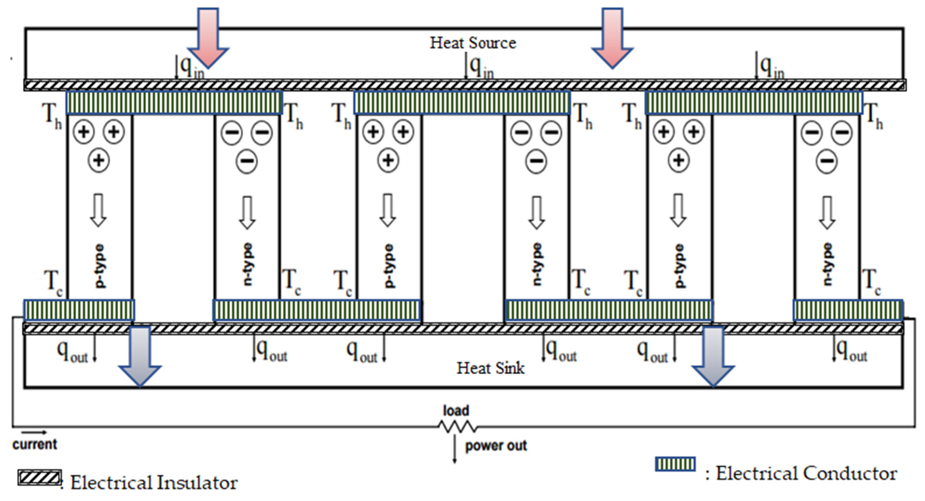 Electricity 02 00022 g008