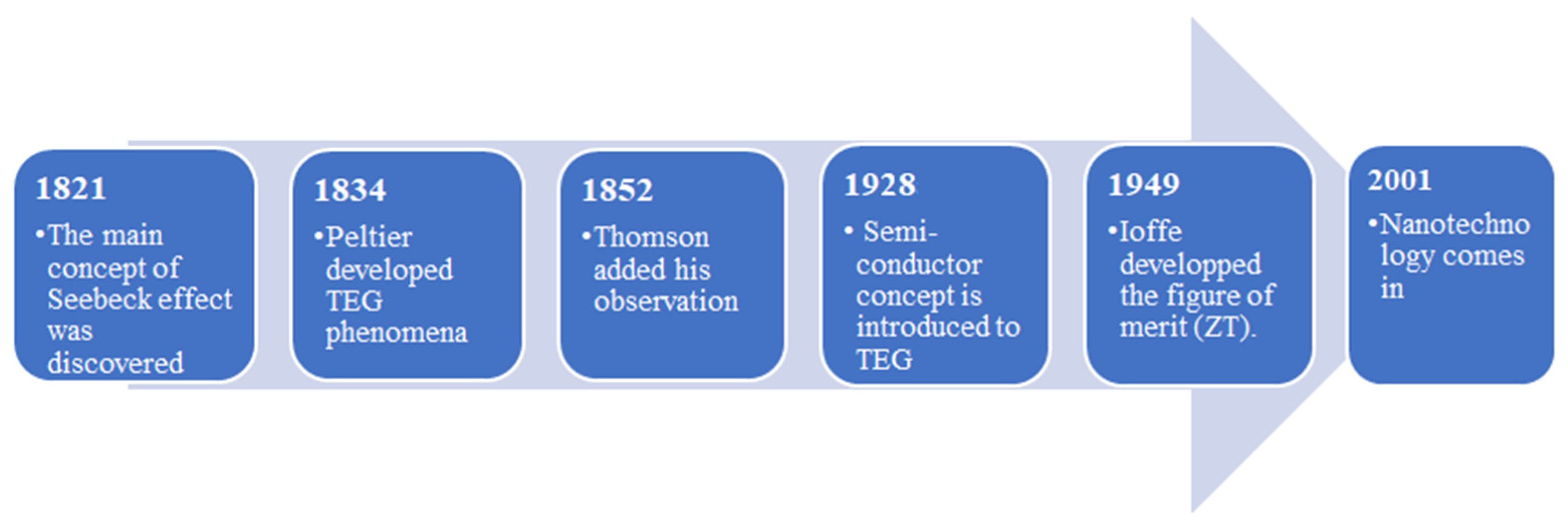 Electricity 02 00022 g009