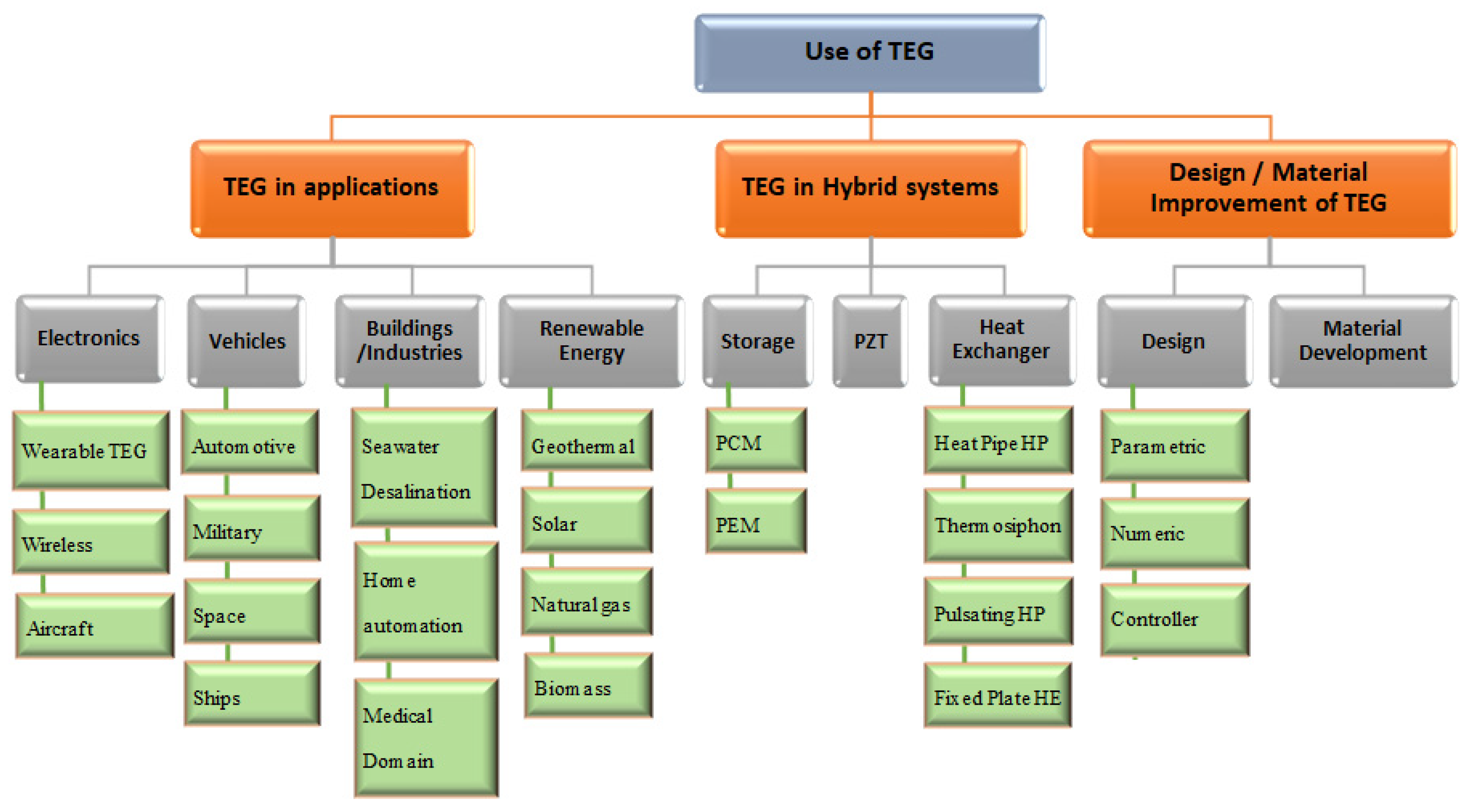 Electricity 02 00022 g010