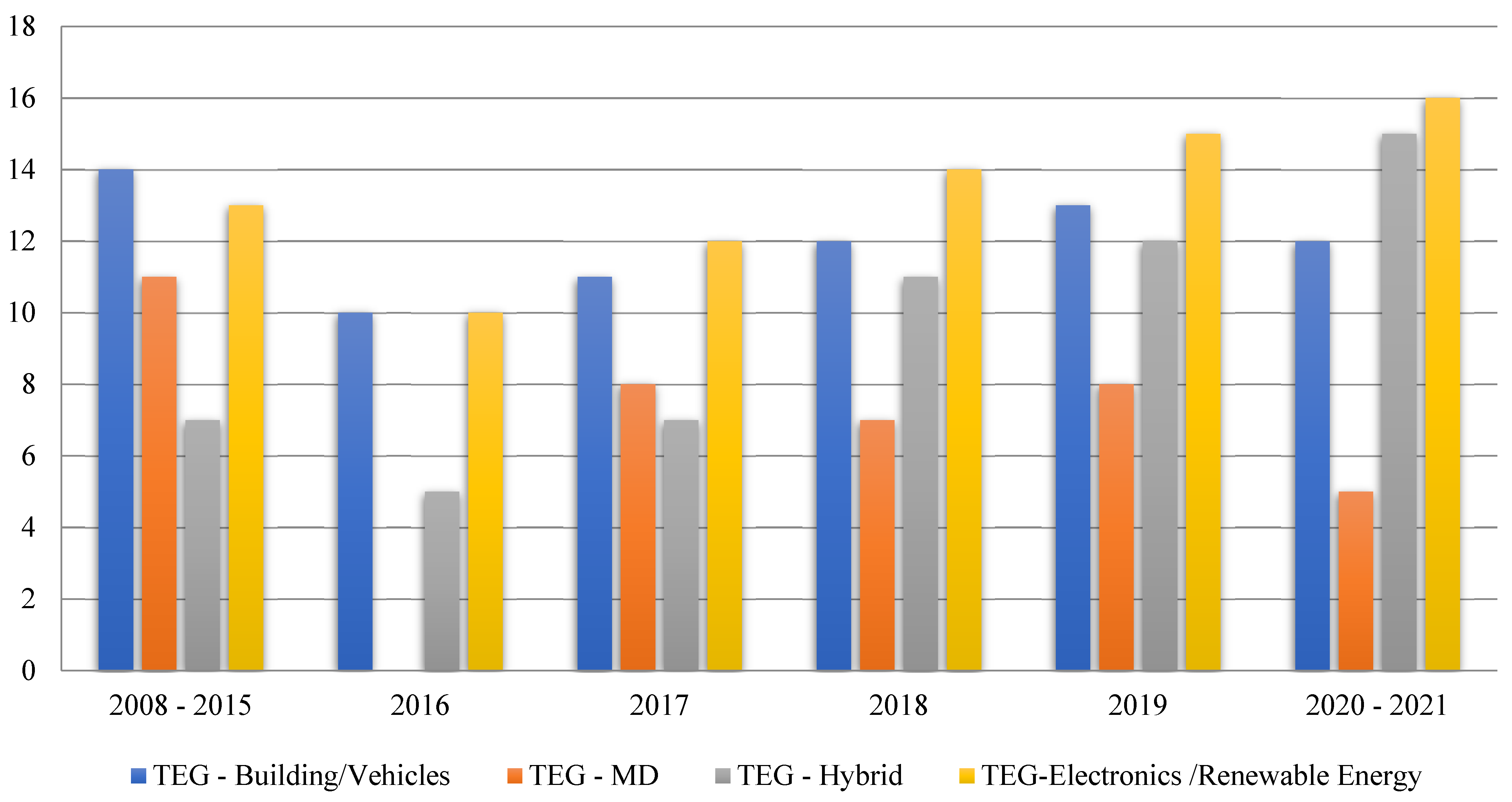 Electricity 02 00022 g011
