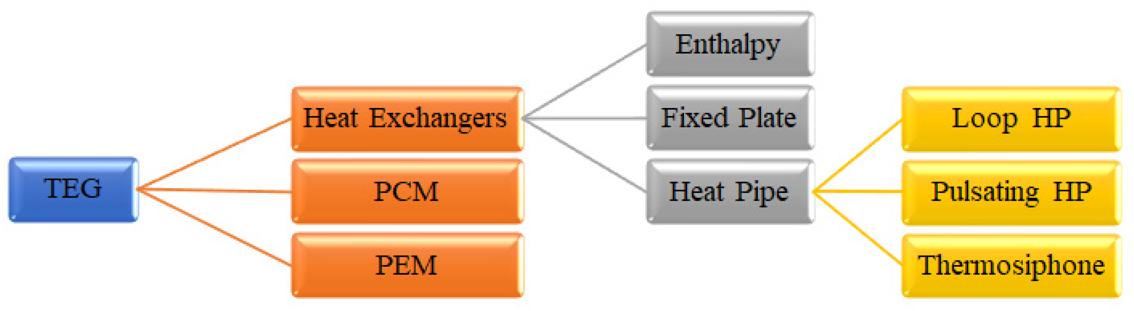 Electricity 02 00022 g012