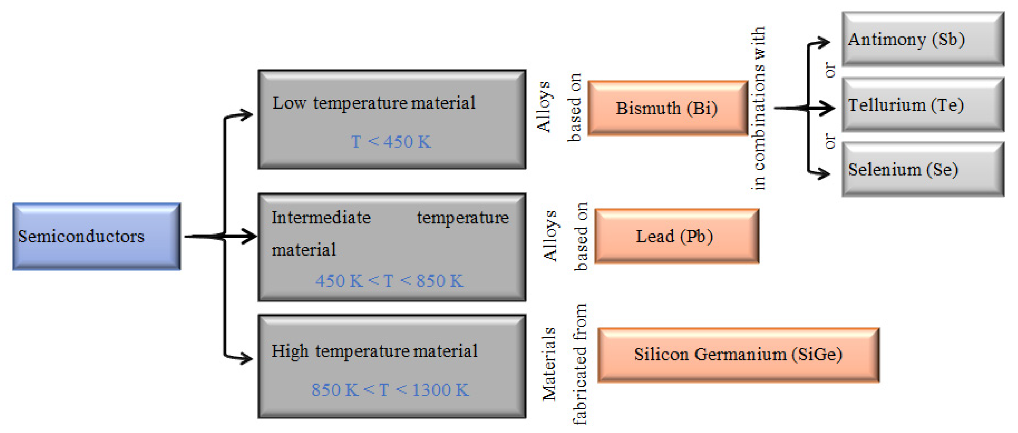 Electricity 02 00022 g013