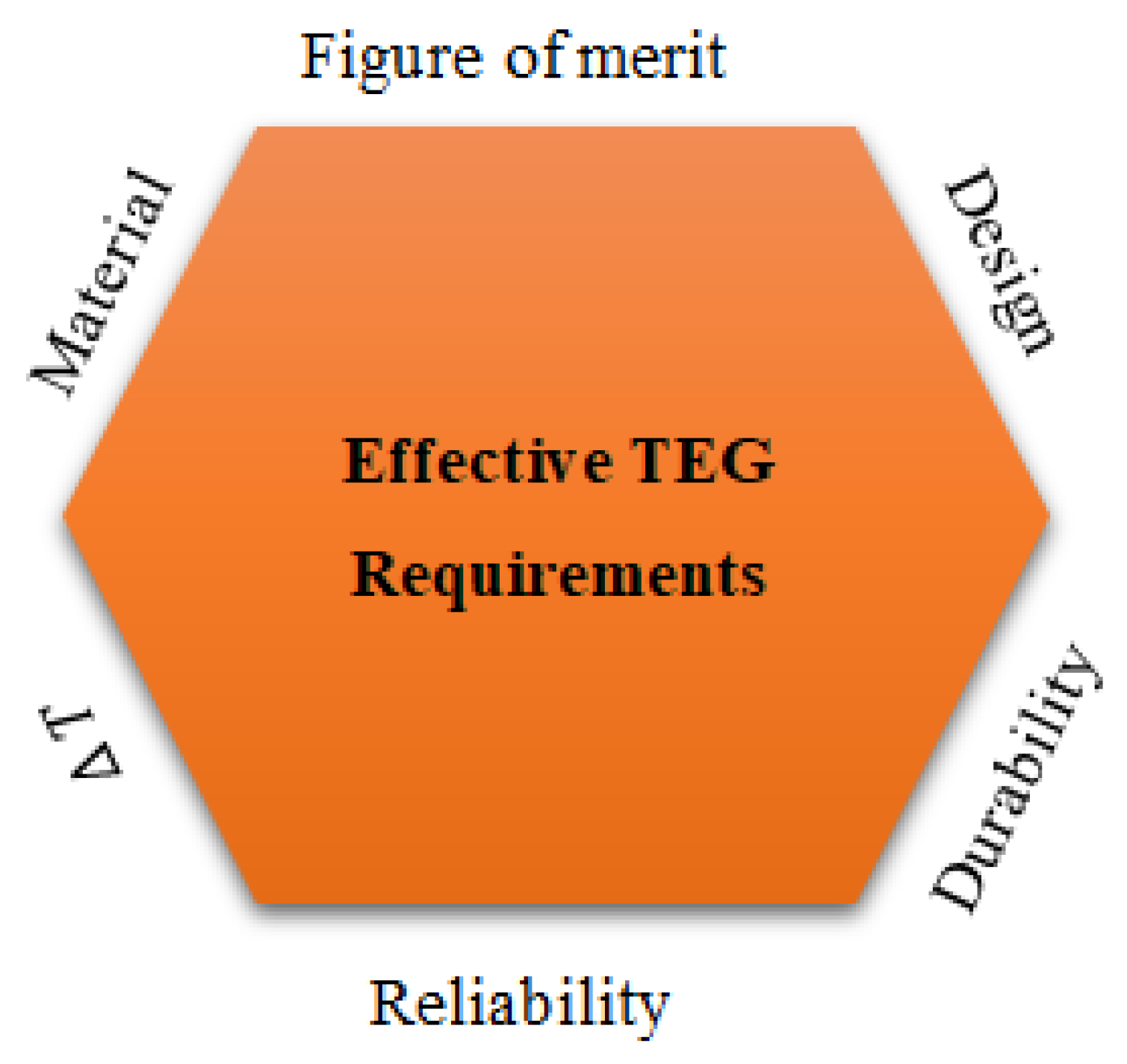 Electricity 02 00022 g014