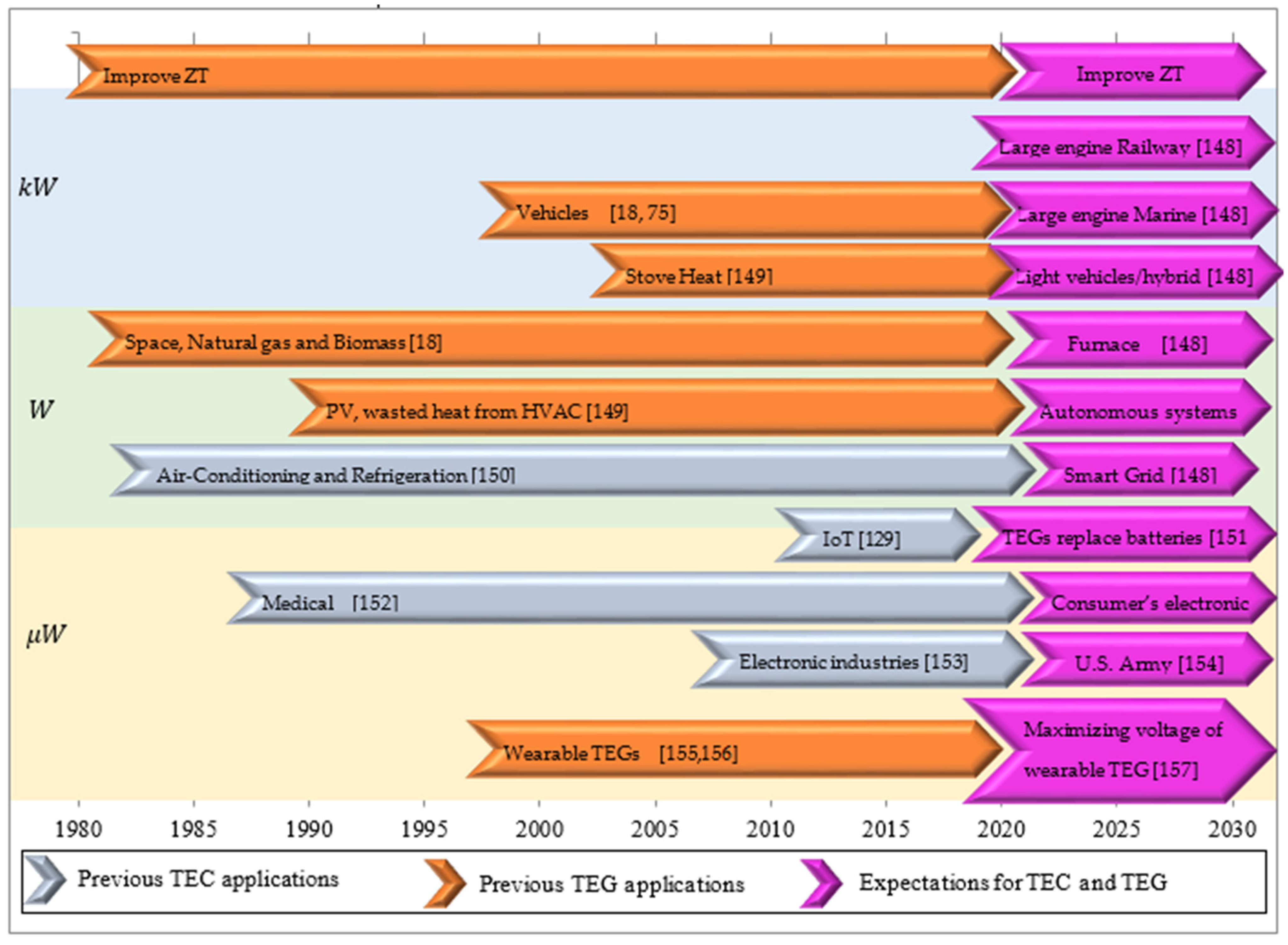 Electricity 02 00022 g015