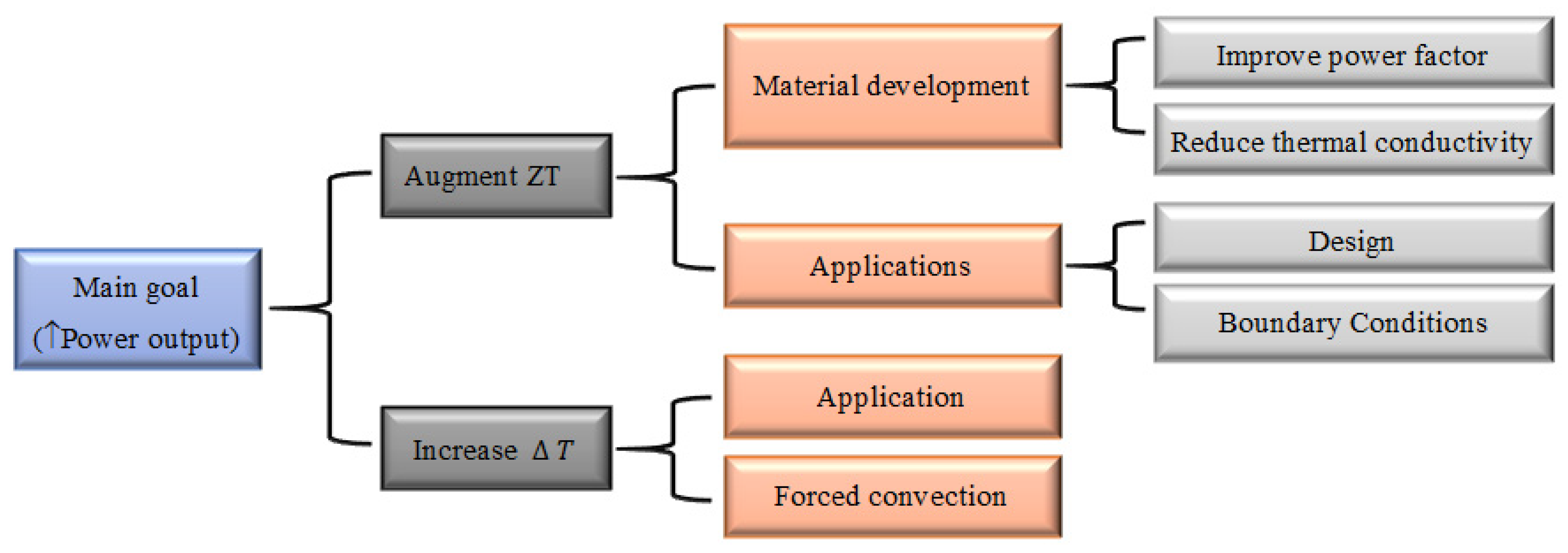 Electricity 02 00022 g016