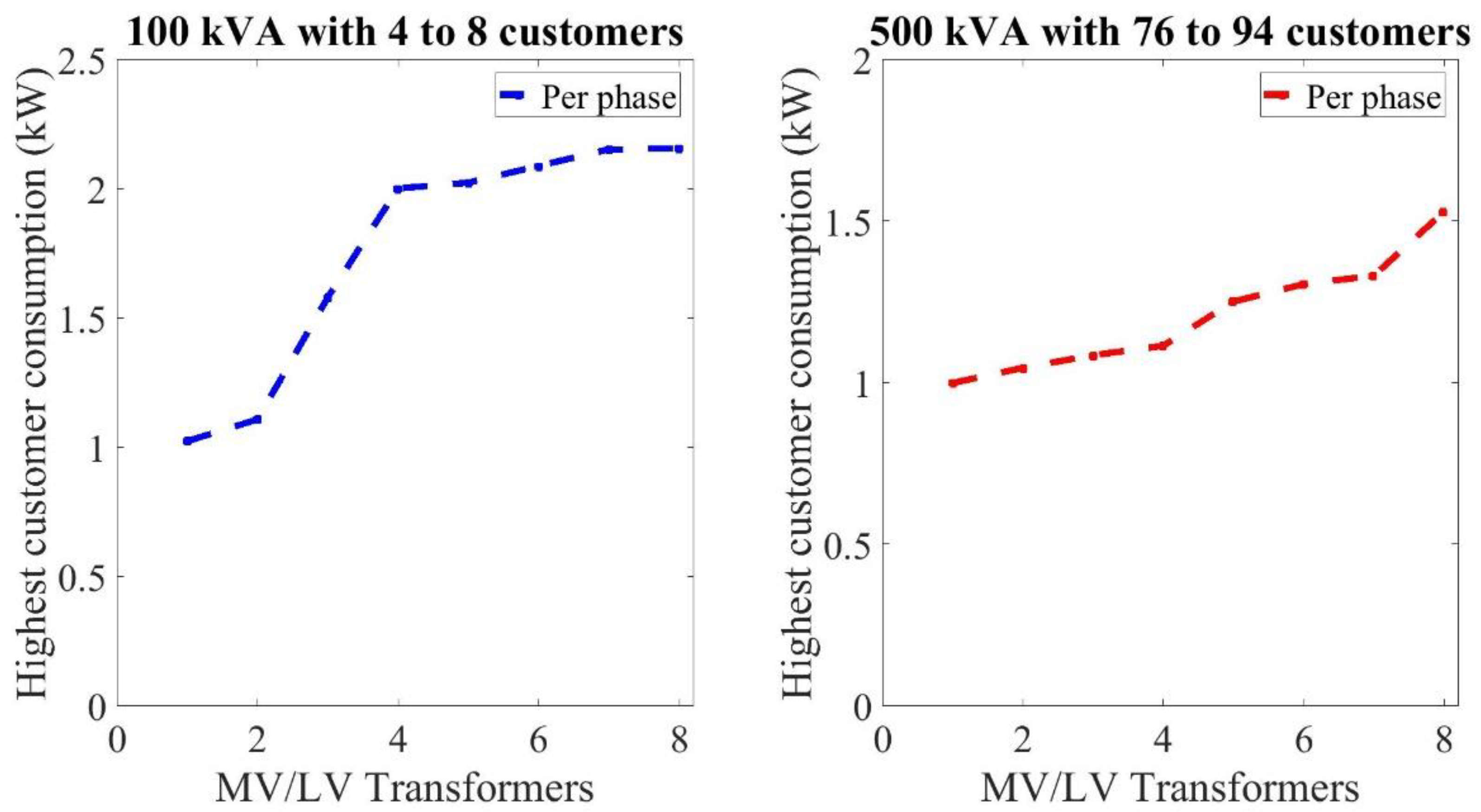 Electricity 02 00023 g002