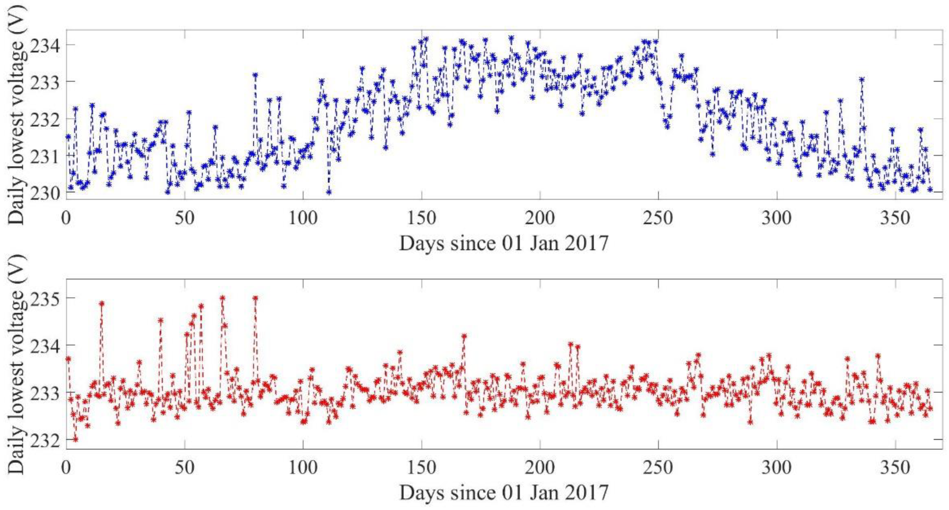 Electricity 02 00023 g003