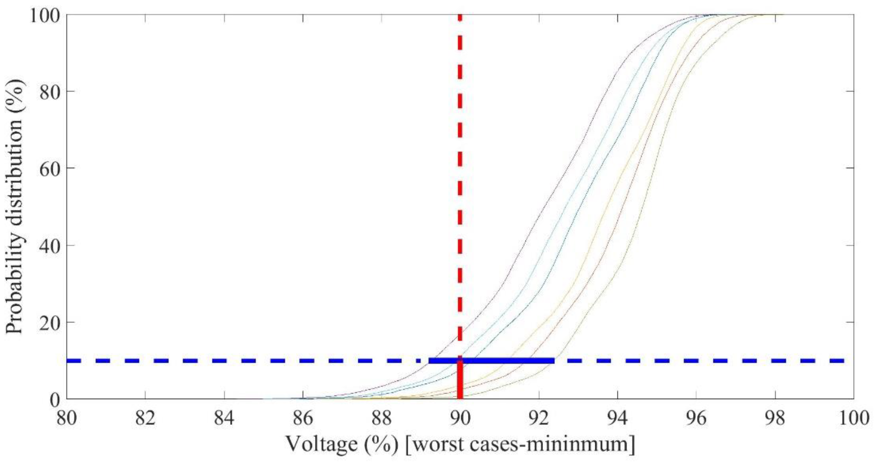 Electricity 02 00023 g004