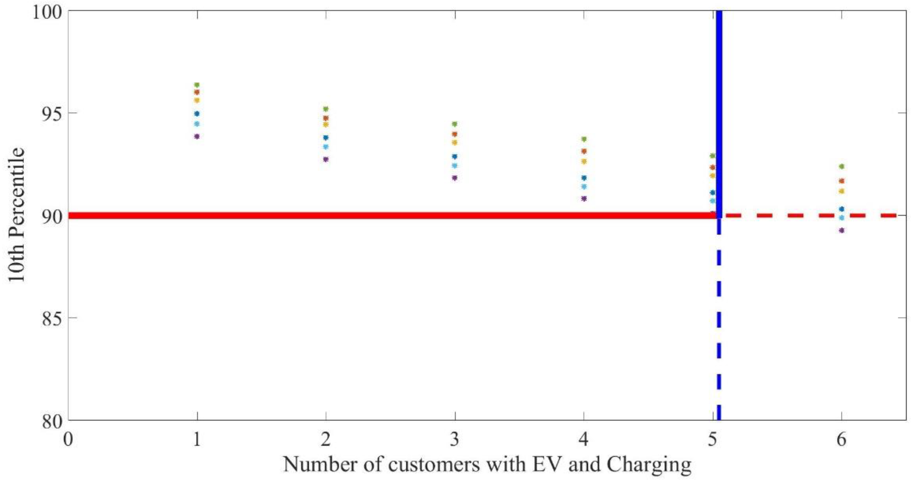 Electricity 02 00023 g005