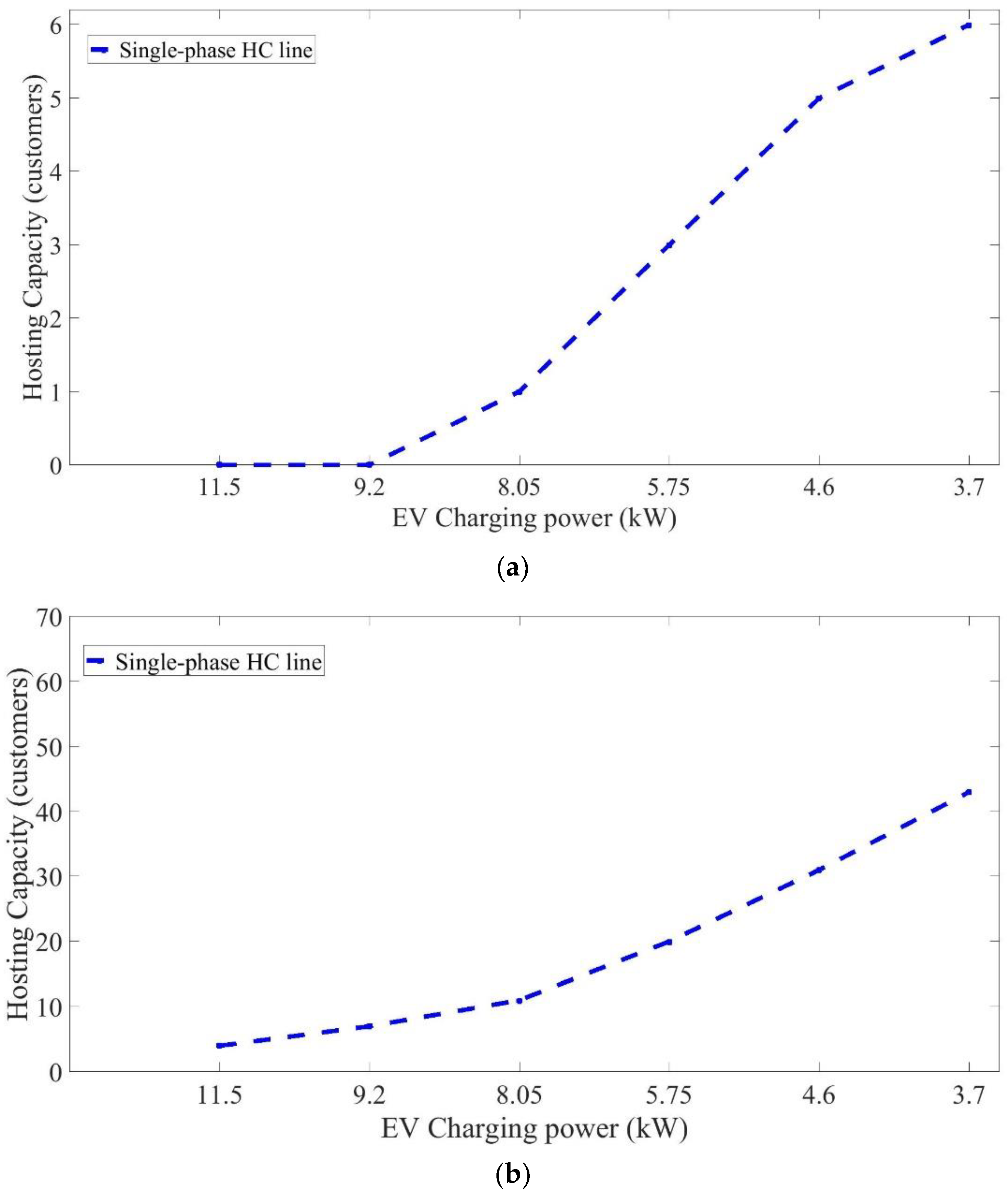 Electricity 02 00023 g006