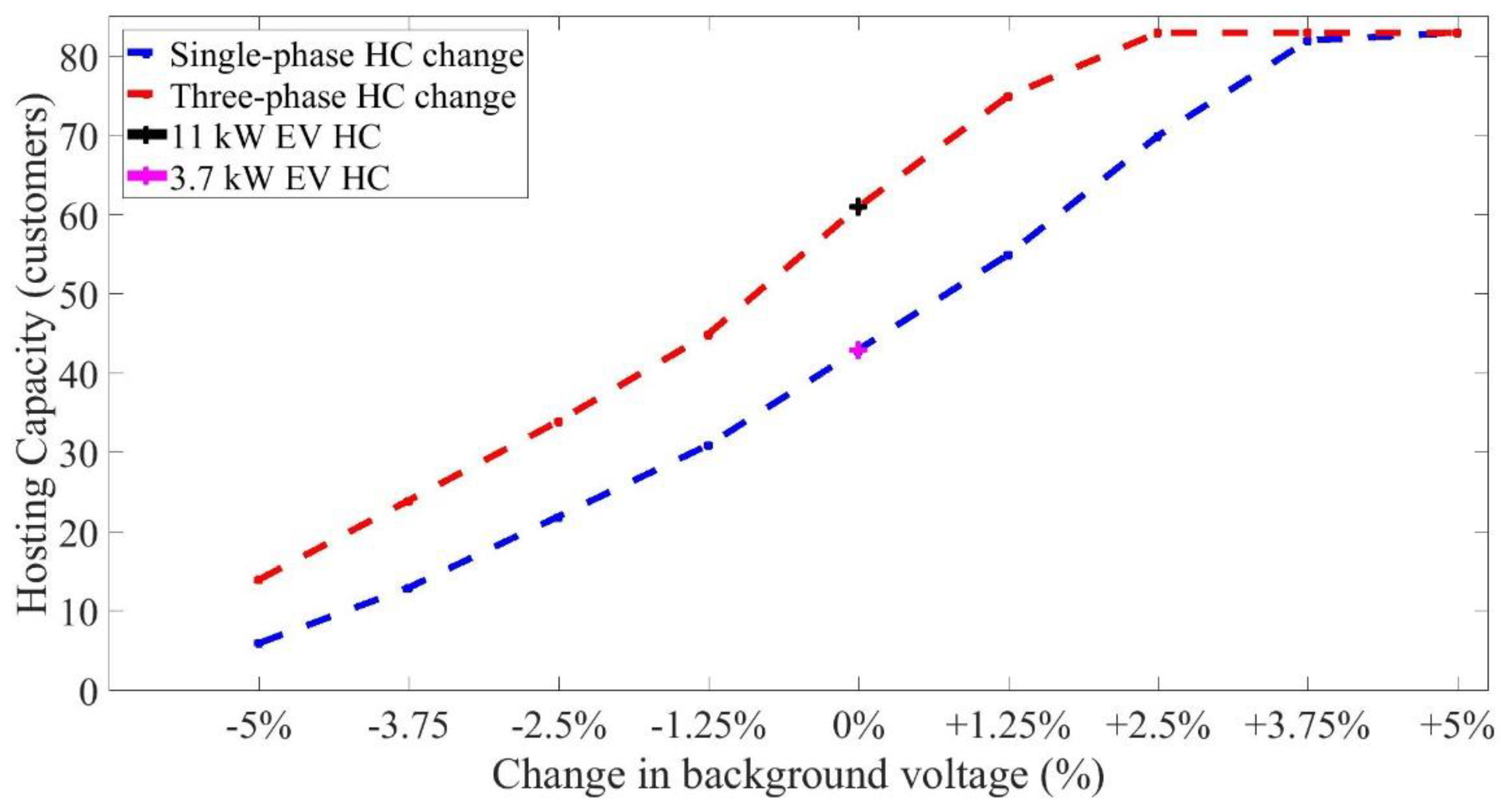 Electricity 02 00023 g008
