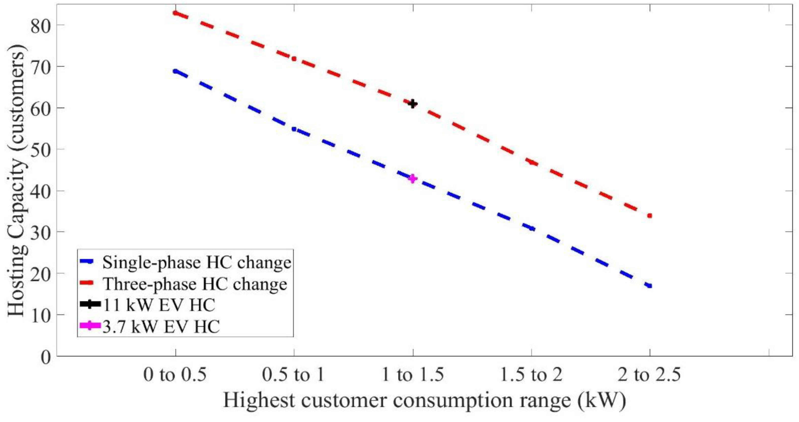 Electricity 02 00023 g009