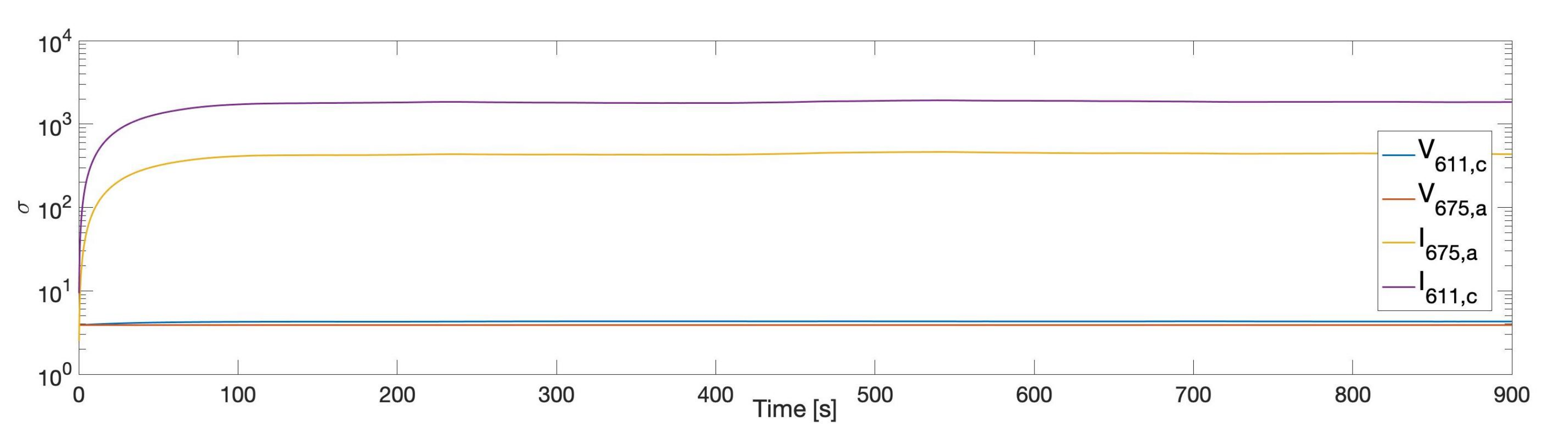 Electricity 02 00025 g005