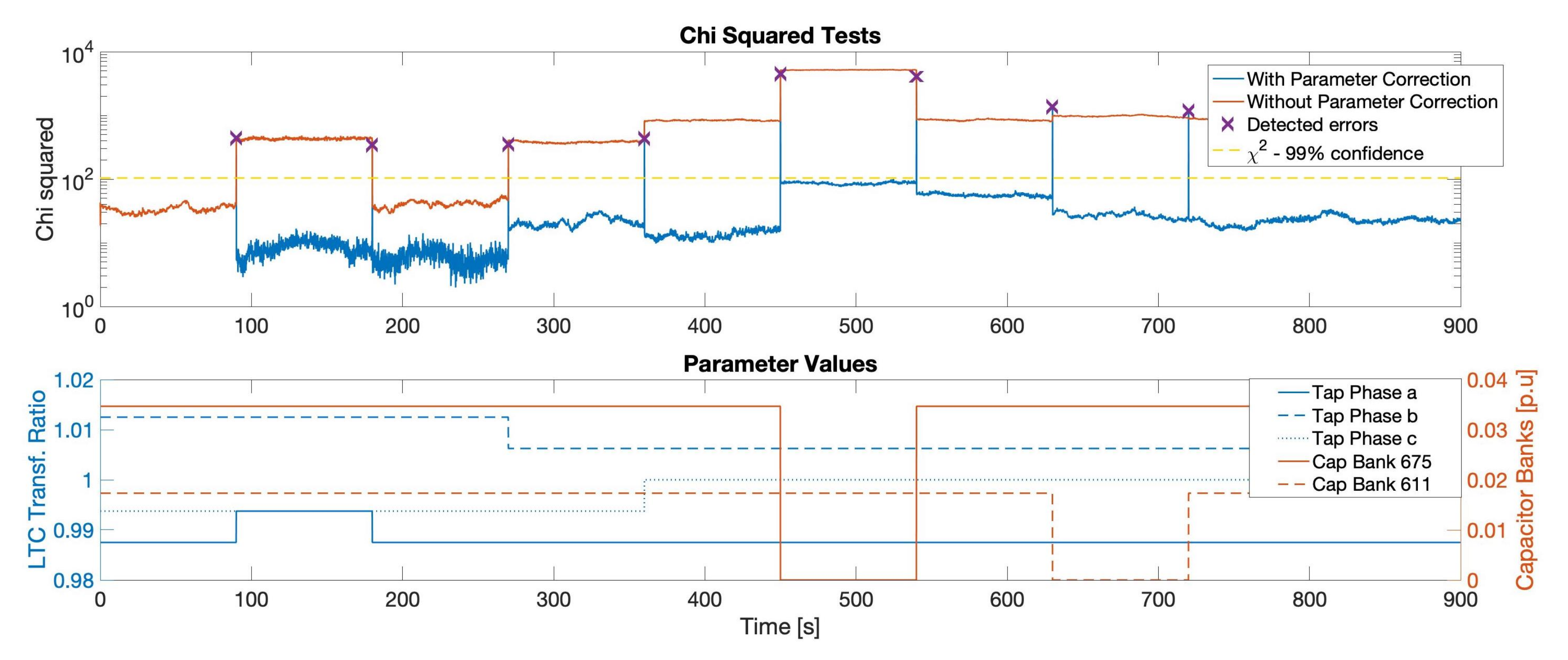 Electricity 02 00025 g007