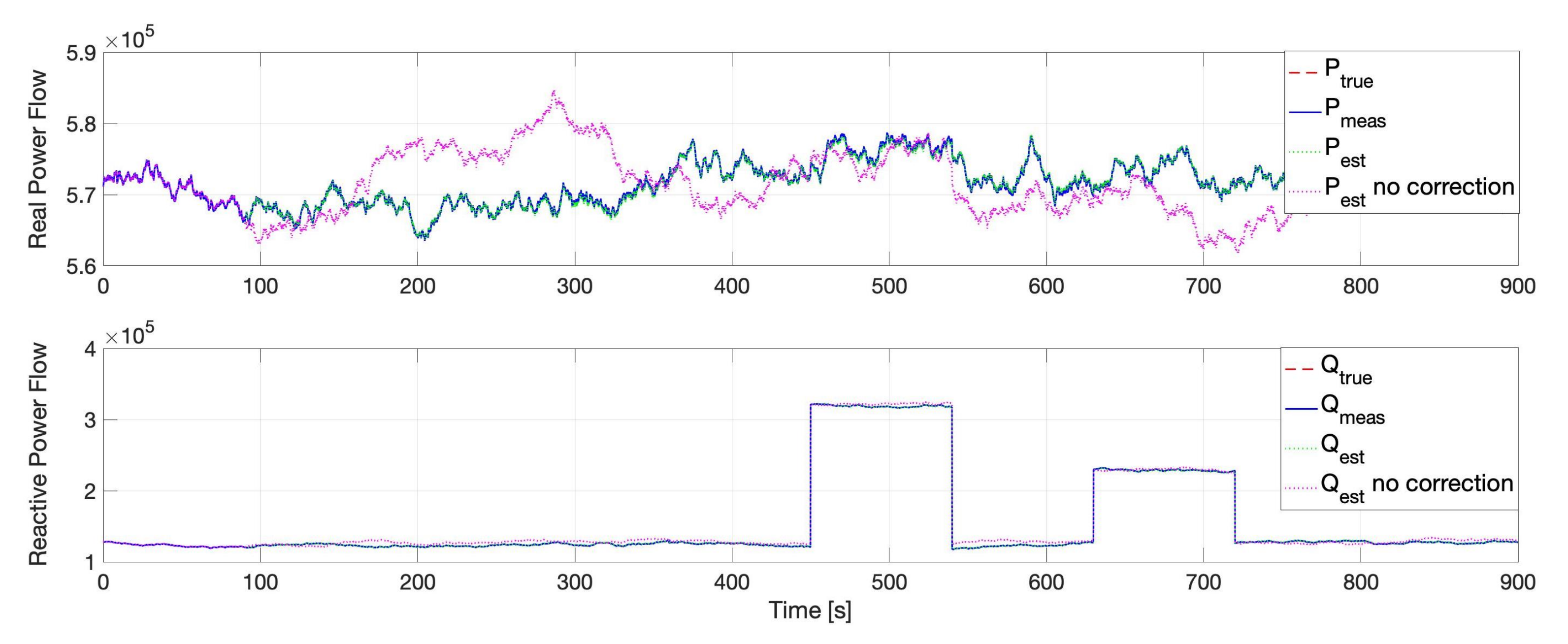 Electricity 02 00025 g008