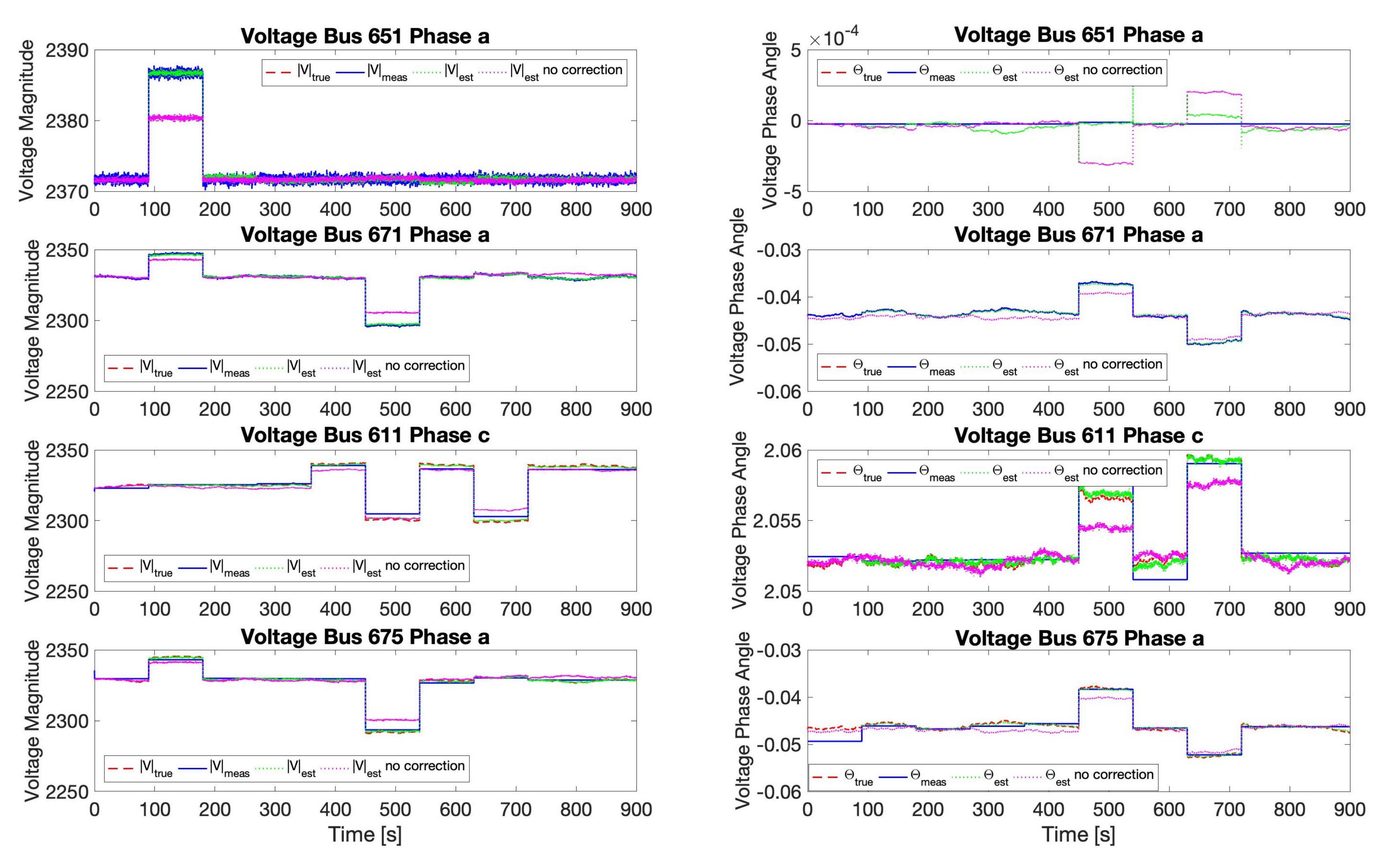 Electricity 02 00025 g009