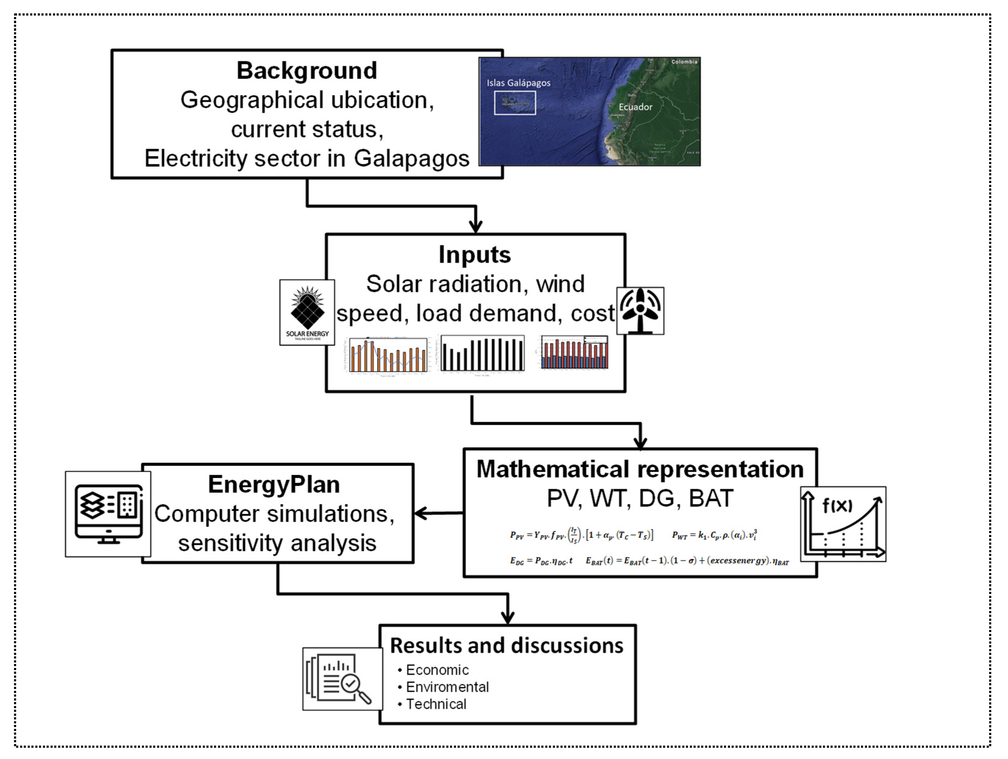 Electricity 02 00029 g001