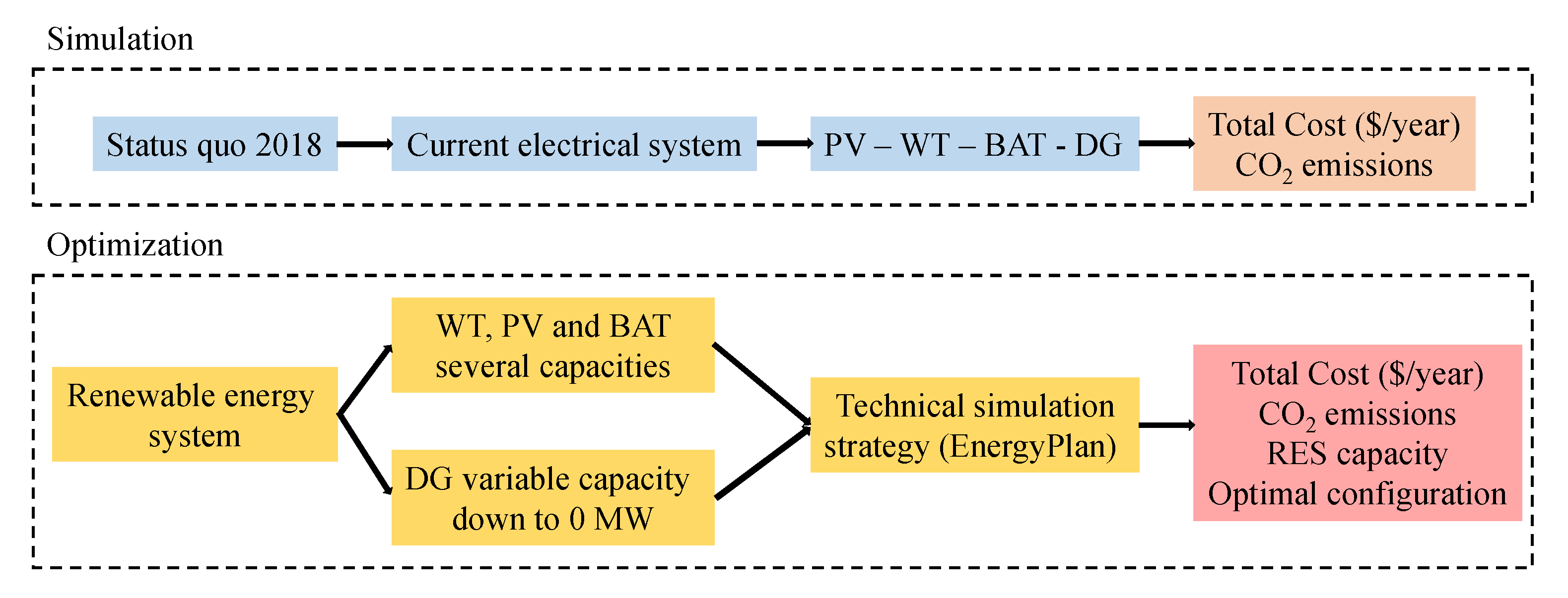 Electricity 02 00029 g006
