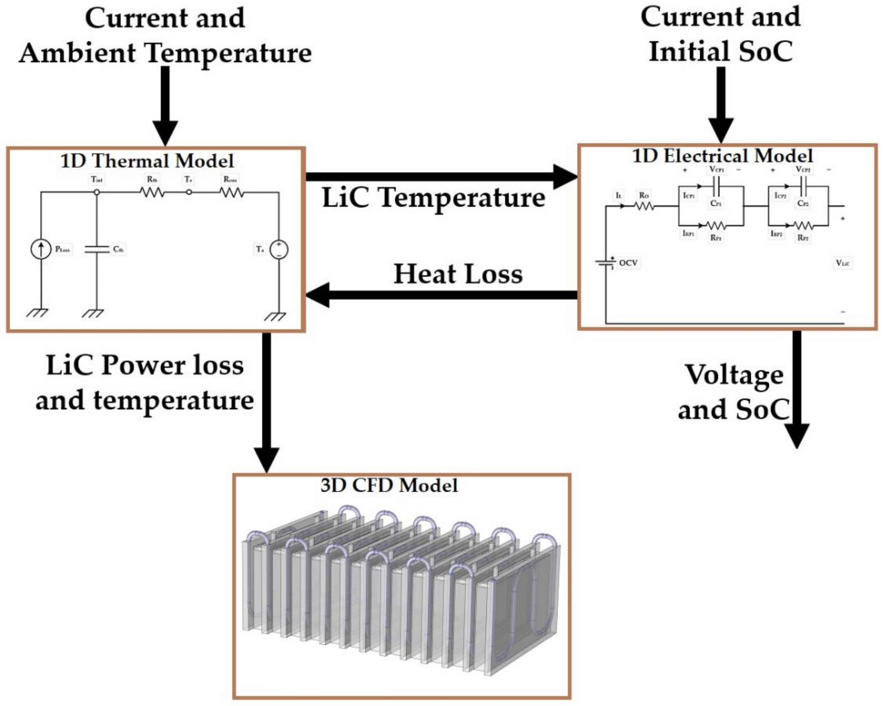 Electricity 02 00030 g001