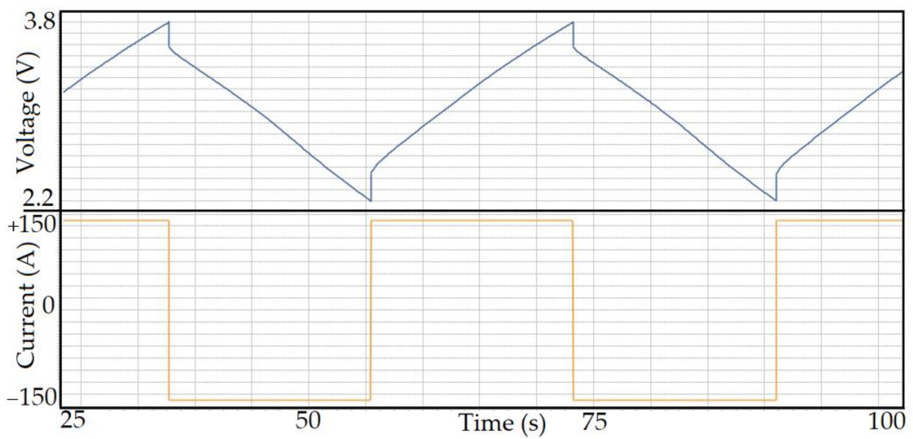 Electricity 02 00030 g002