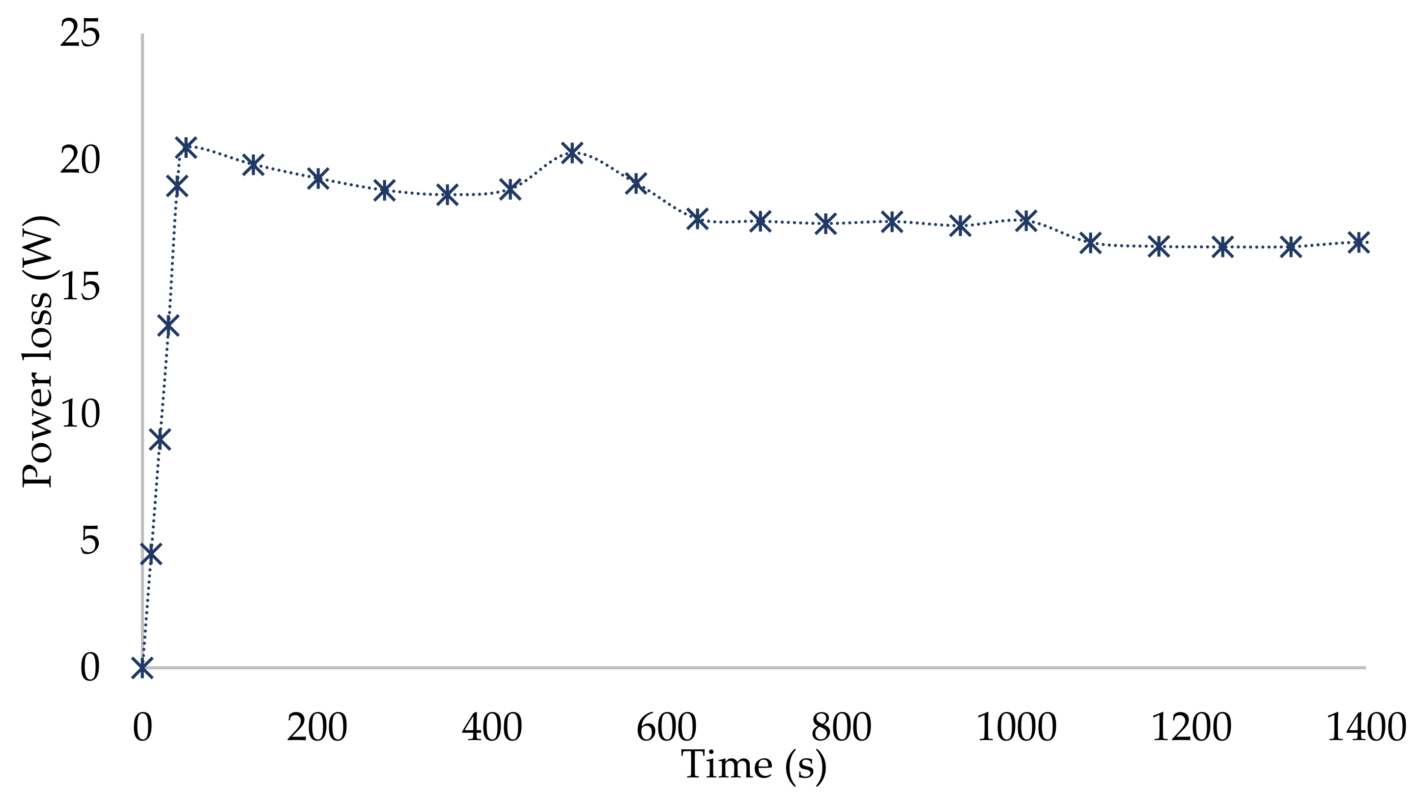 Electricity 02 00030 g003
