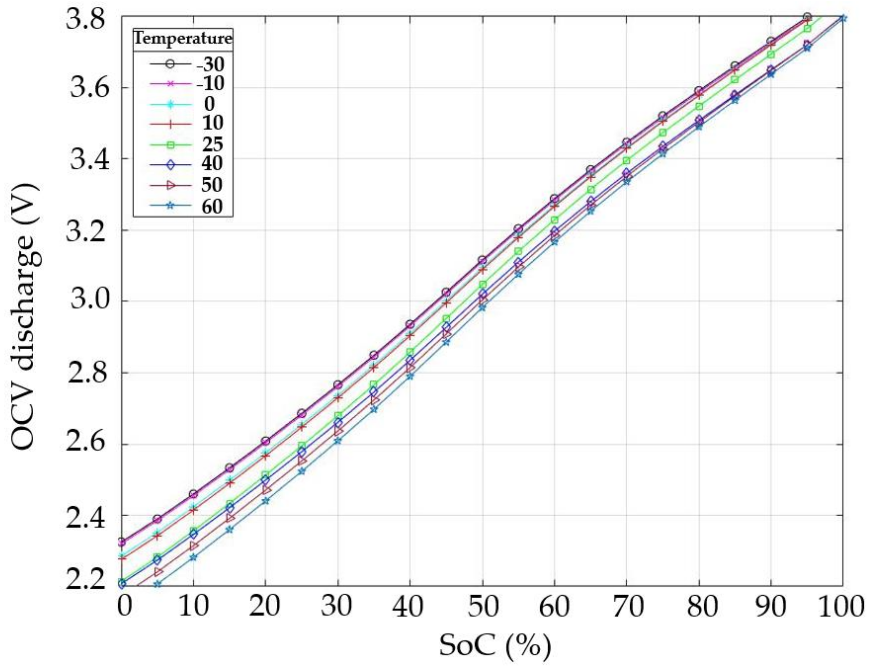 Electricity 02 00030 g009